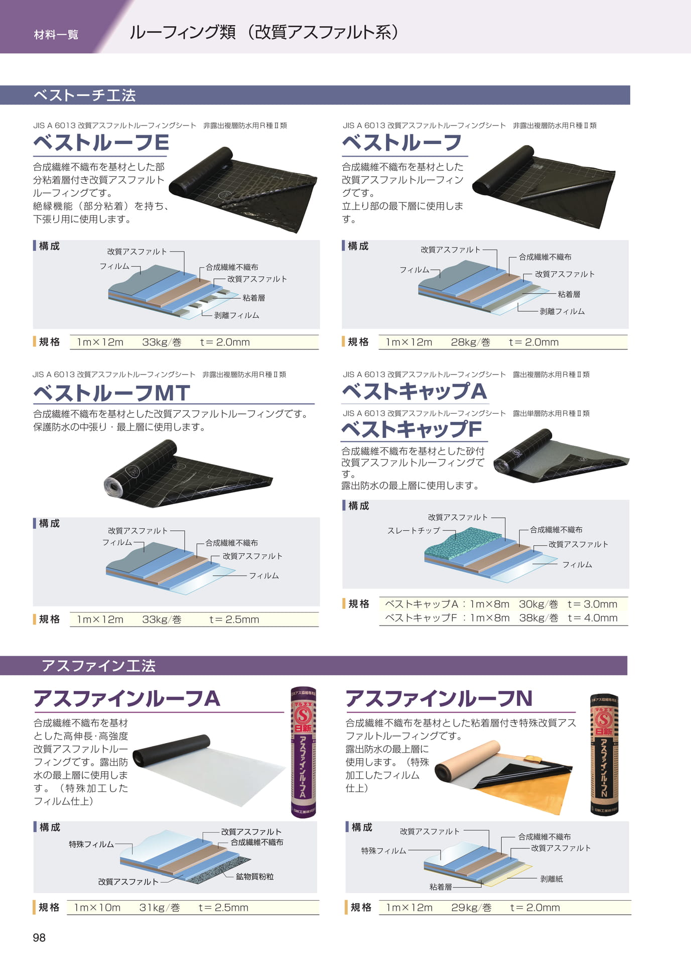 材料一覧（改質ルーフィング類）