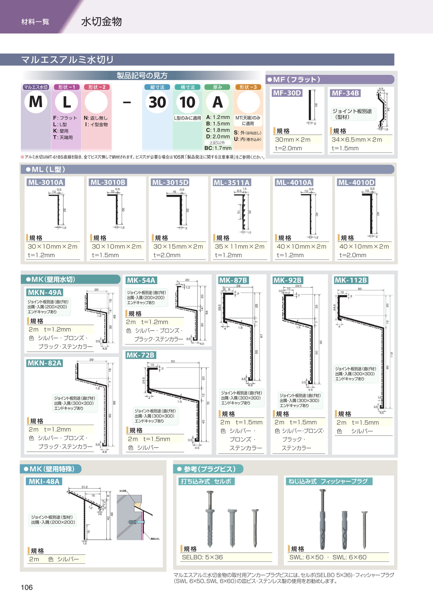 材料一覧（水切金物）