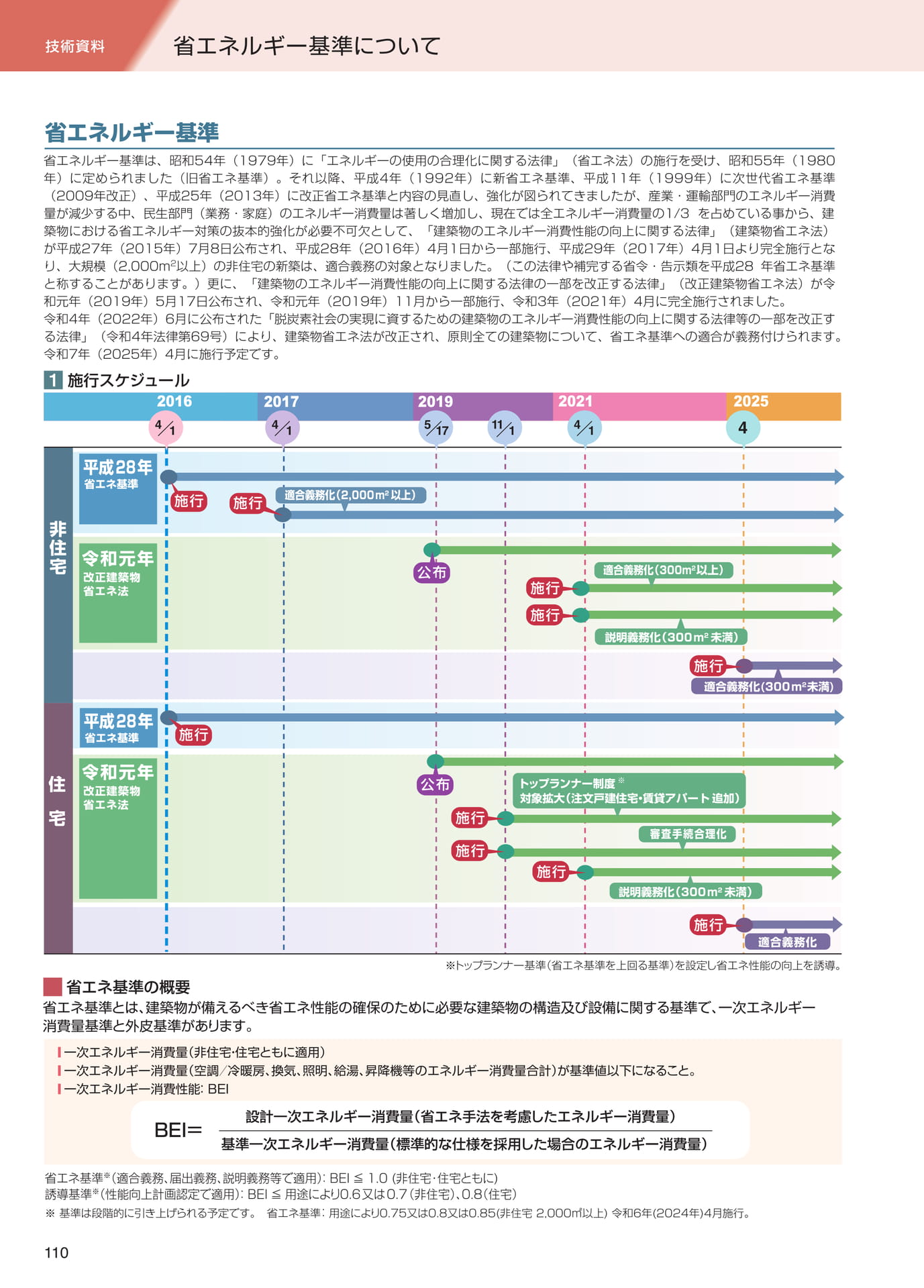 技術資料（省エネルギー基準）