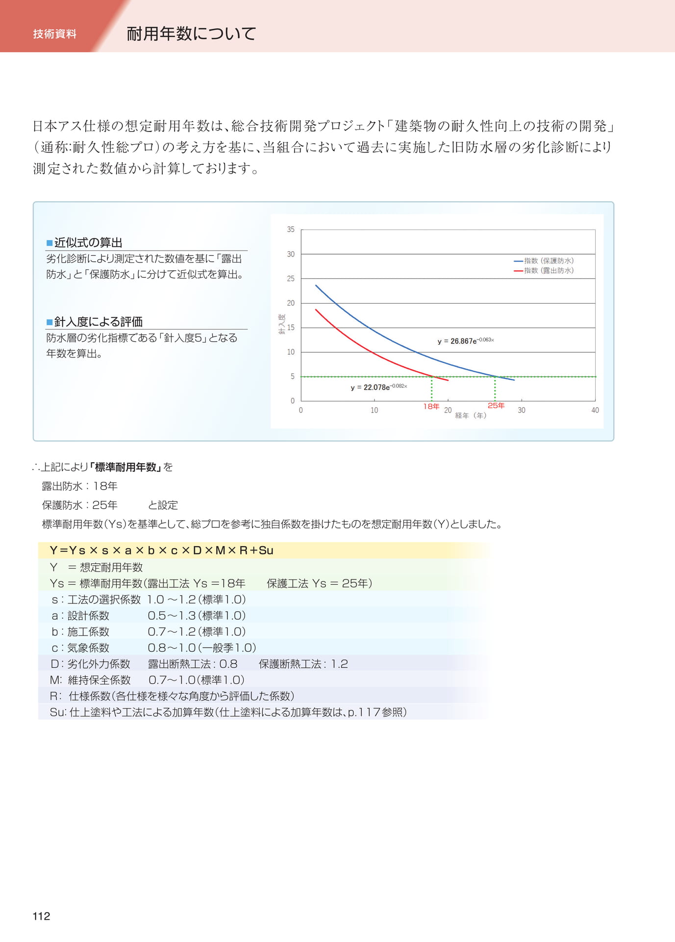 技術資料（耐用年数について）