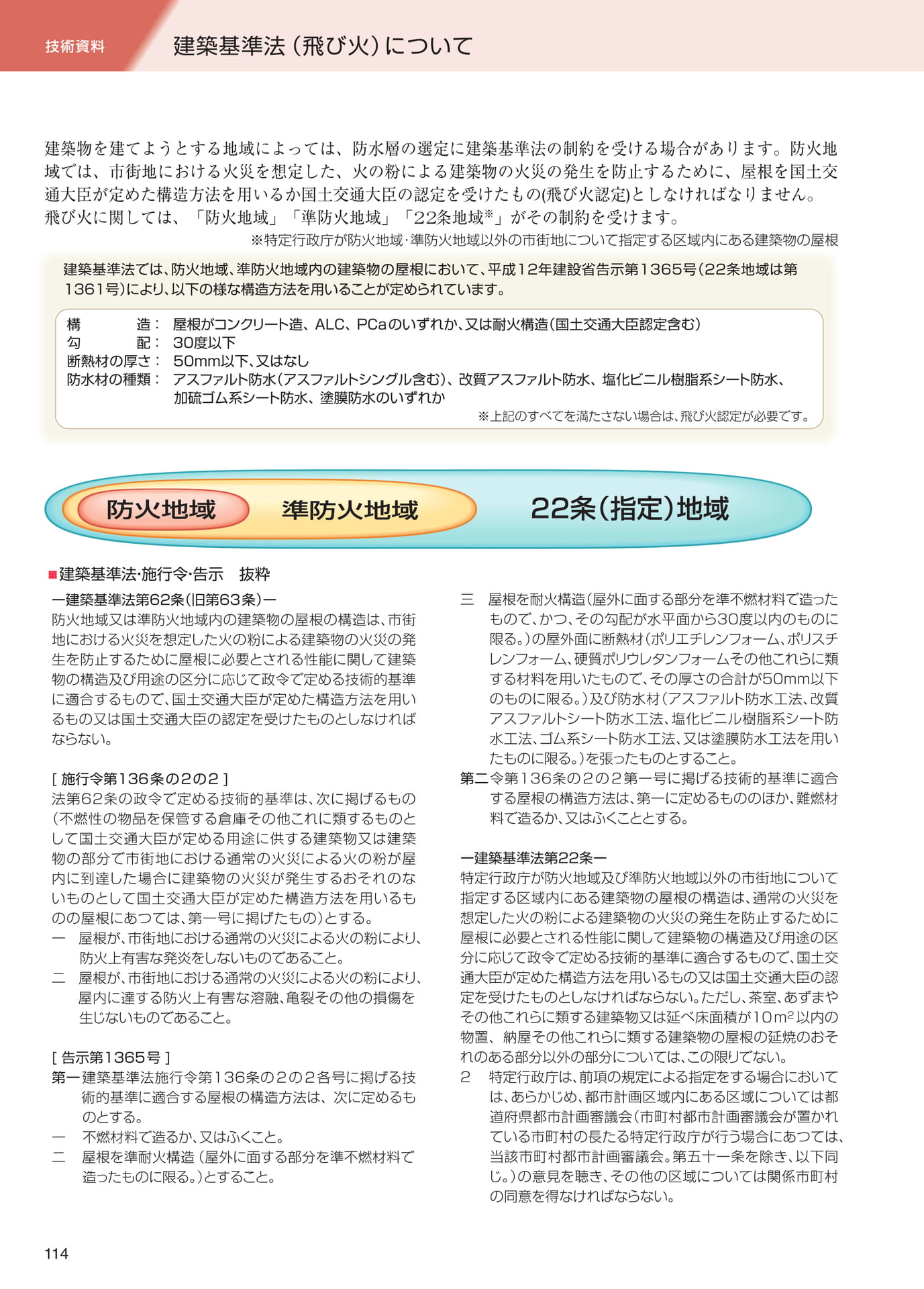 技術資料（飛び火）