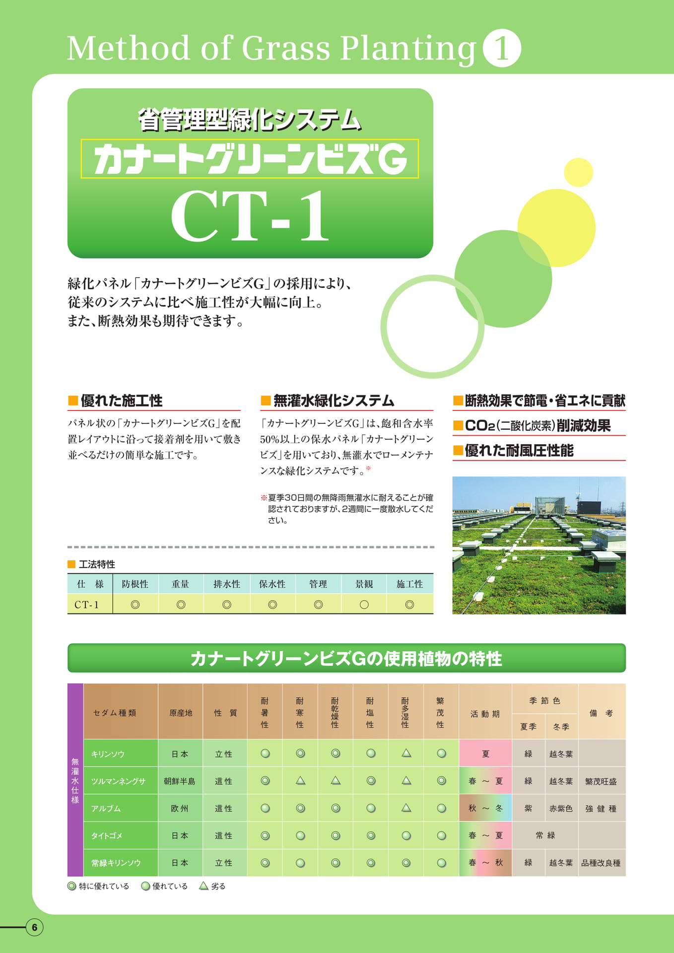 ＣＴ－１仕様