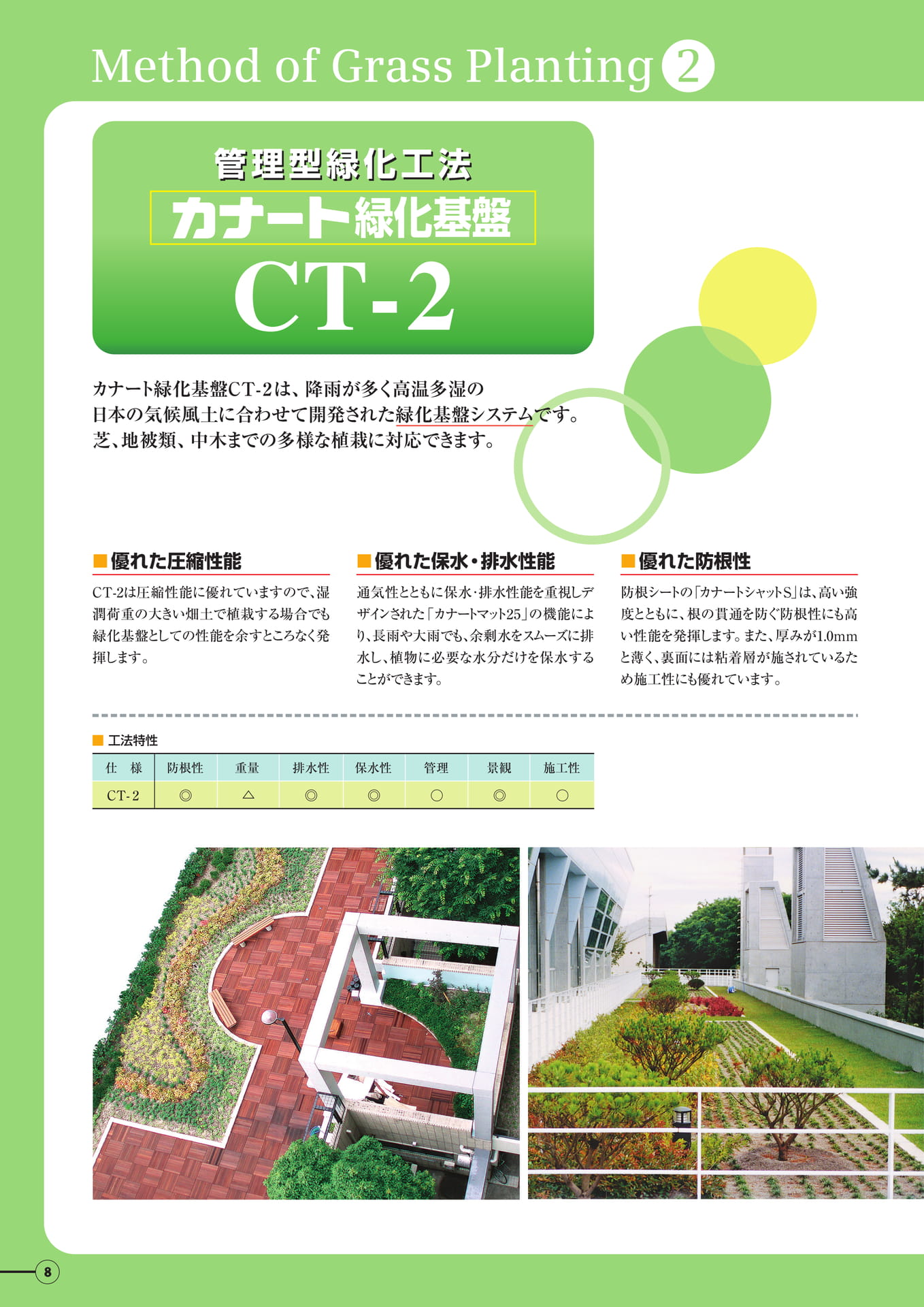 ＣＴ－２仕様