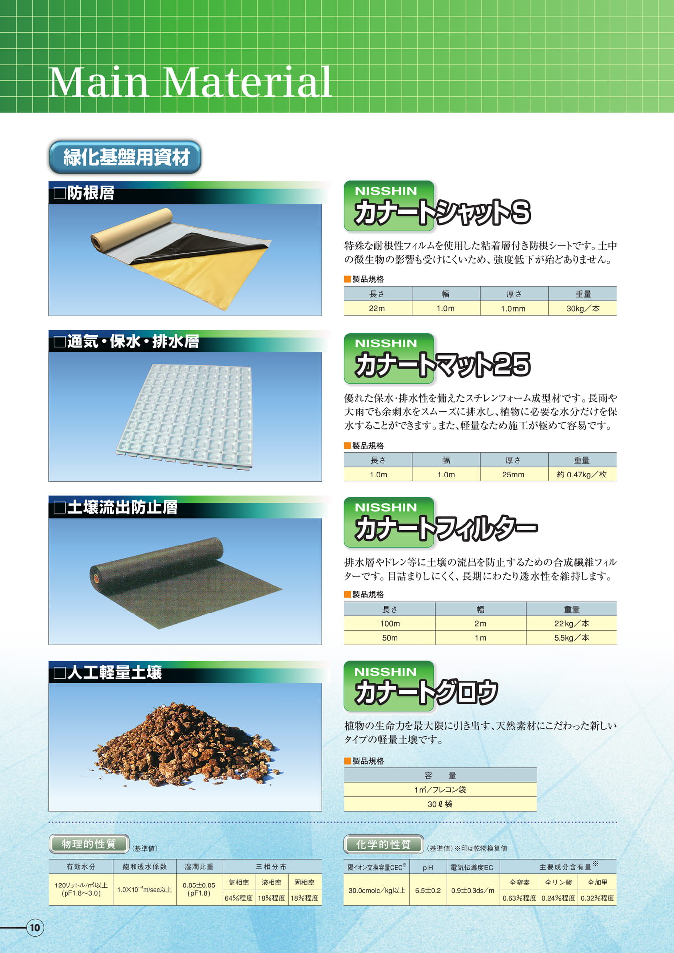 製品一覧