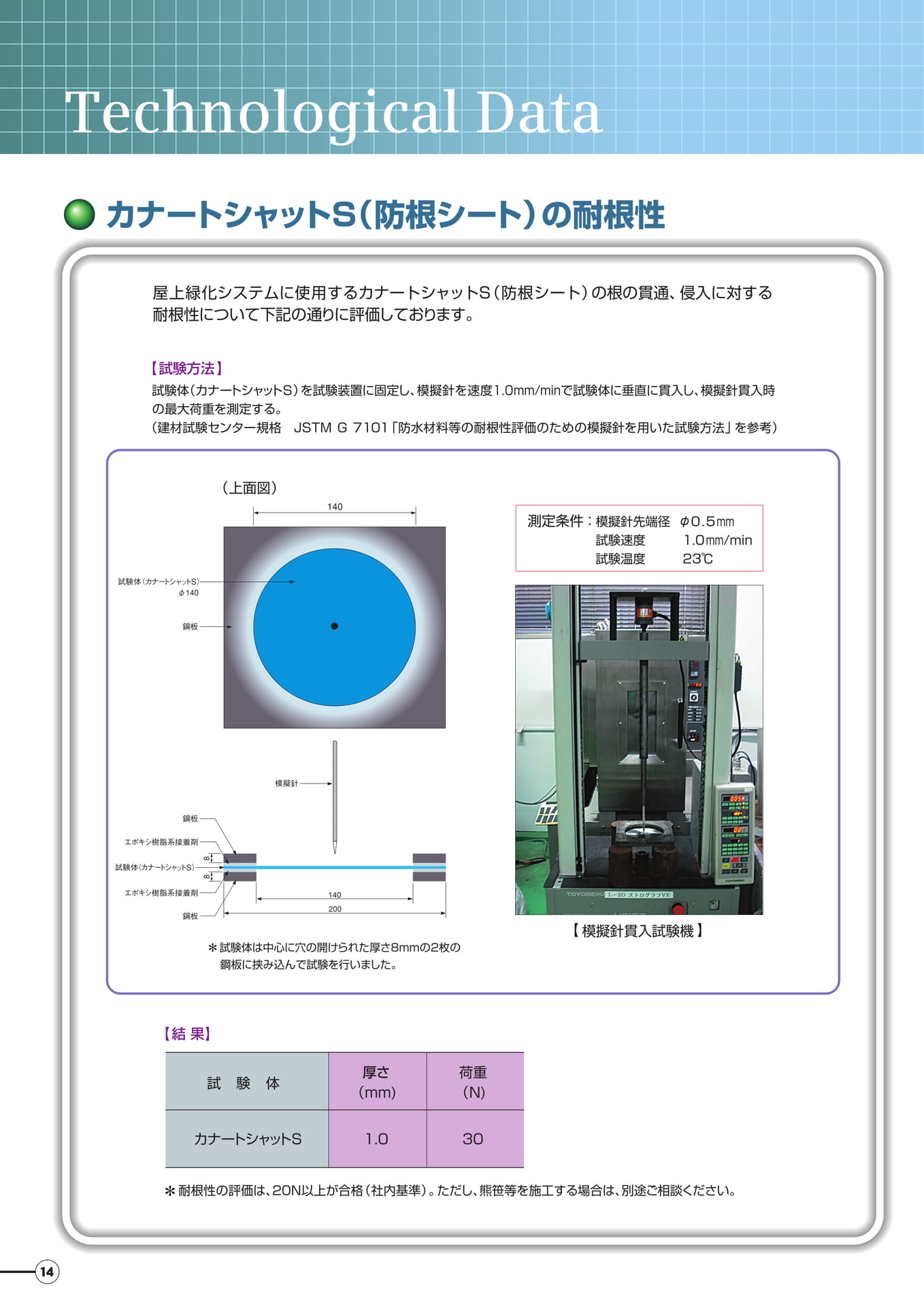 技術資料