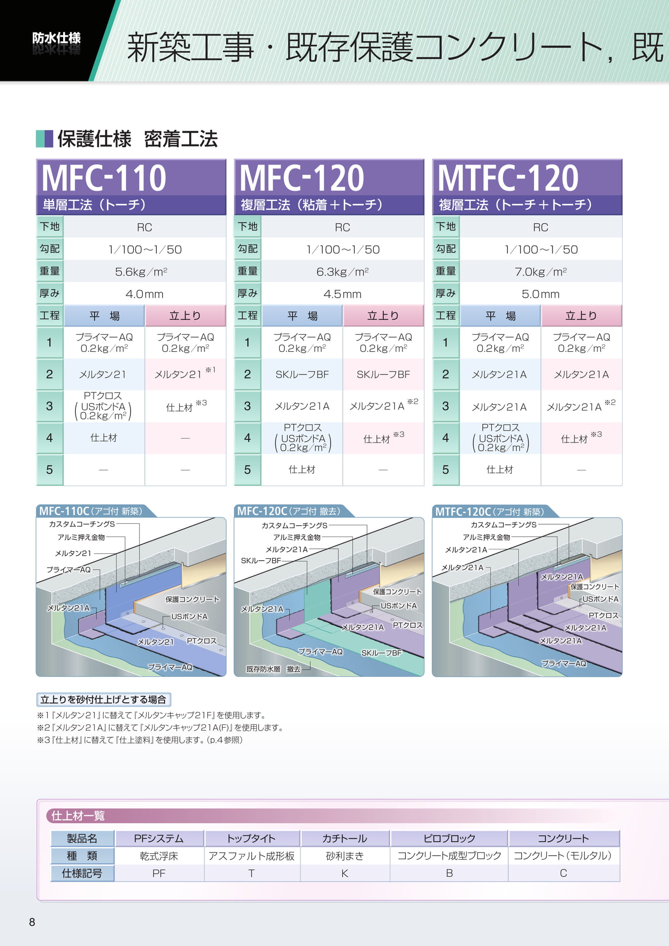 保護仕様（新築・既存保護コン）