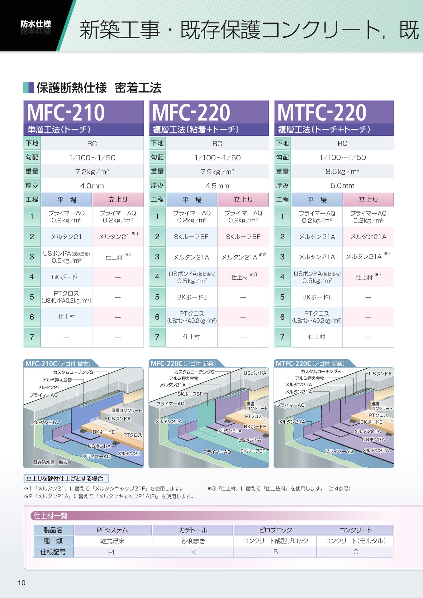 保護断熱仕様（新築・既存保護コン）