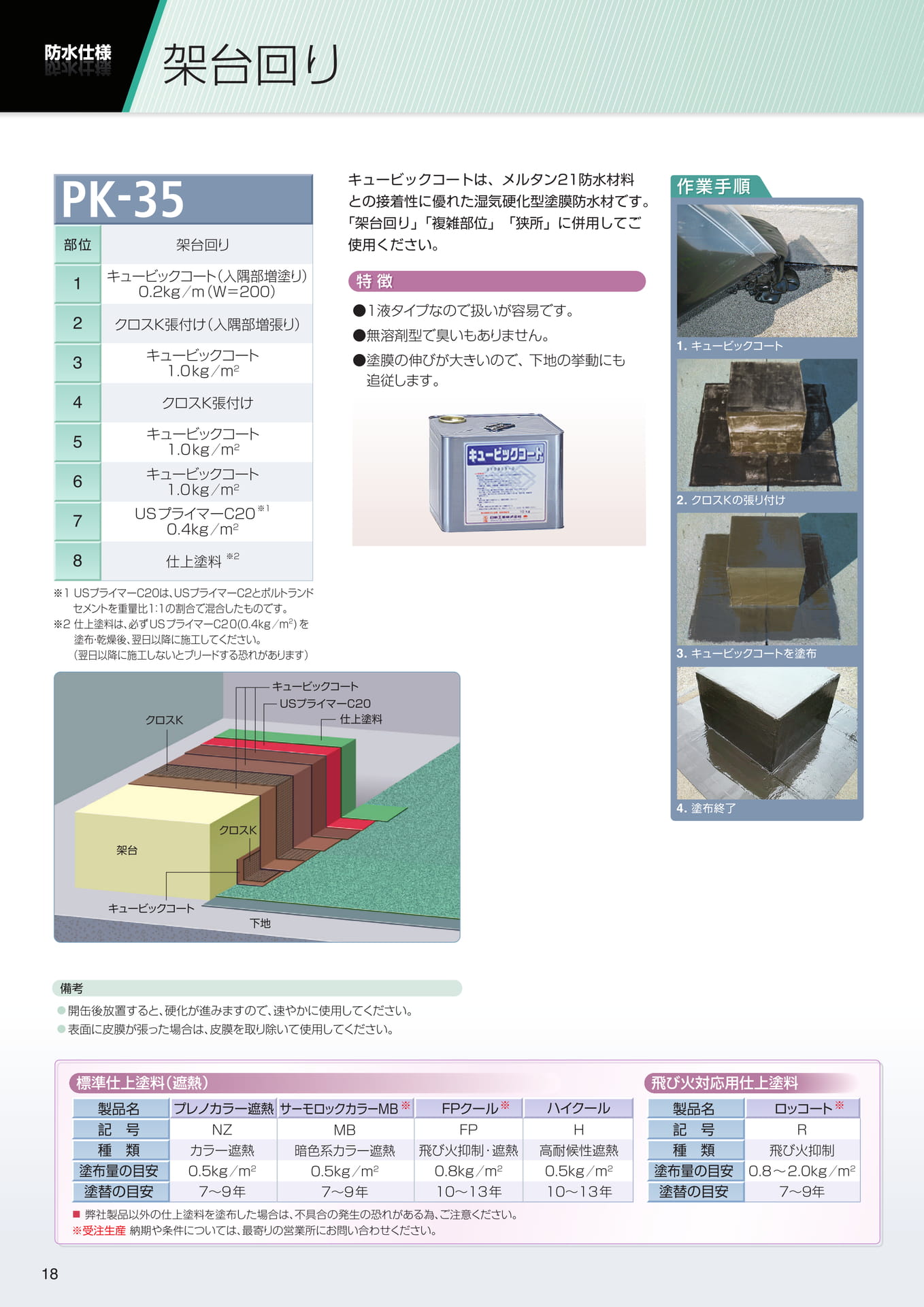 架台回り