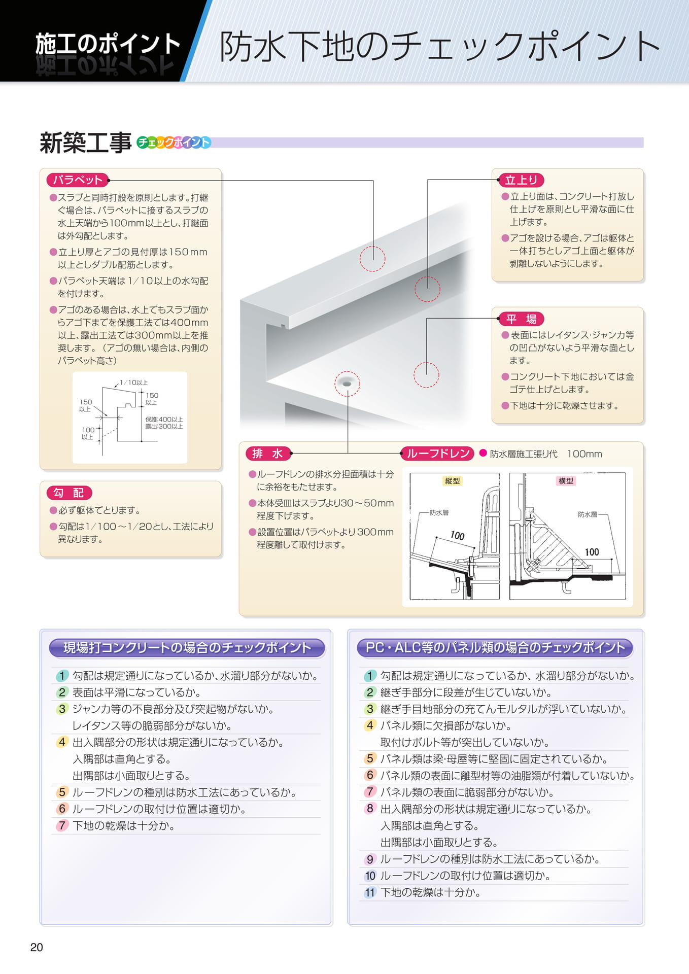 施工のポイント（防水下地のチェックポイント）