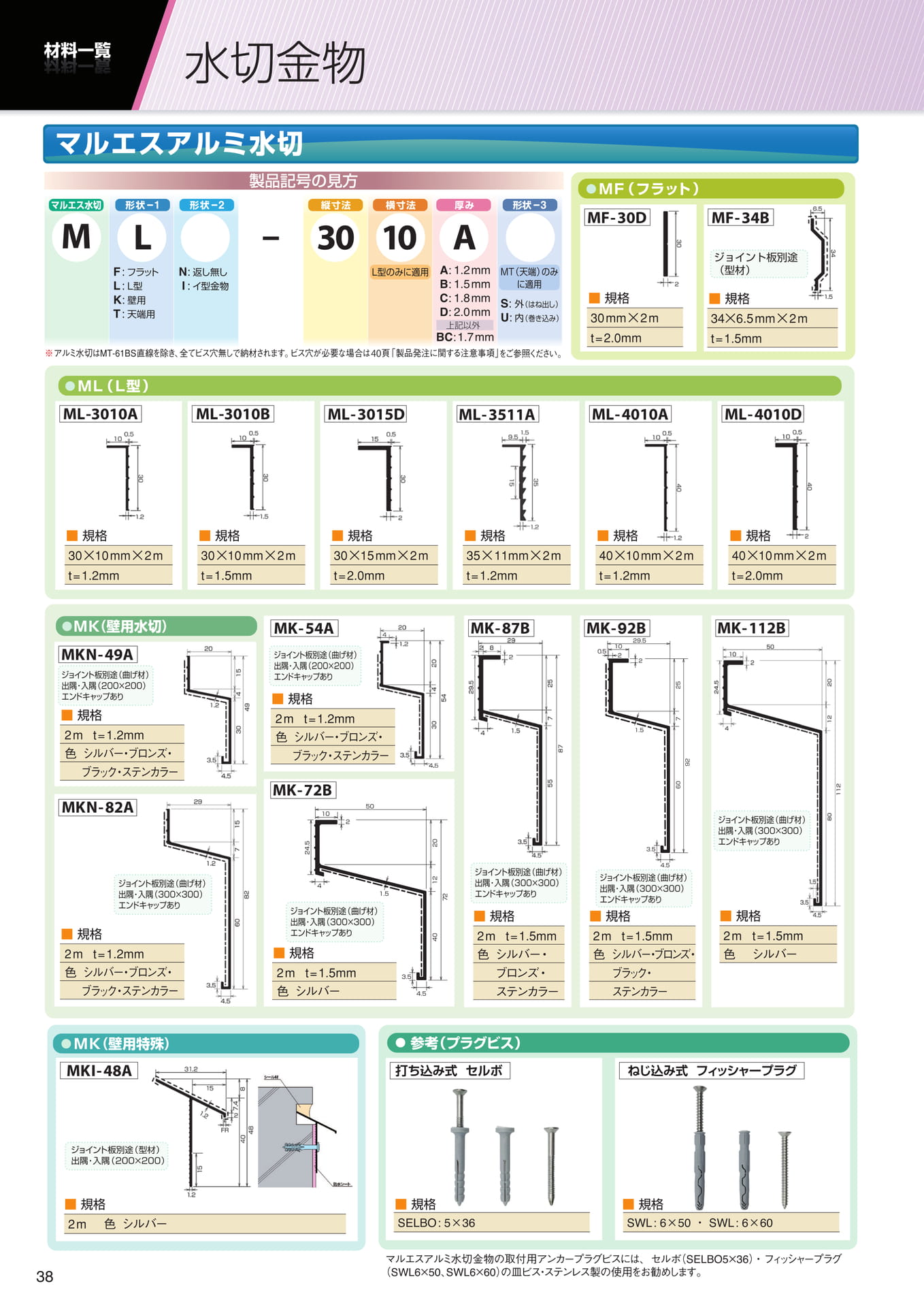 材料一覧（金物類）