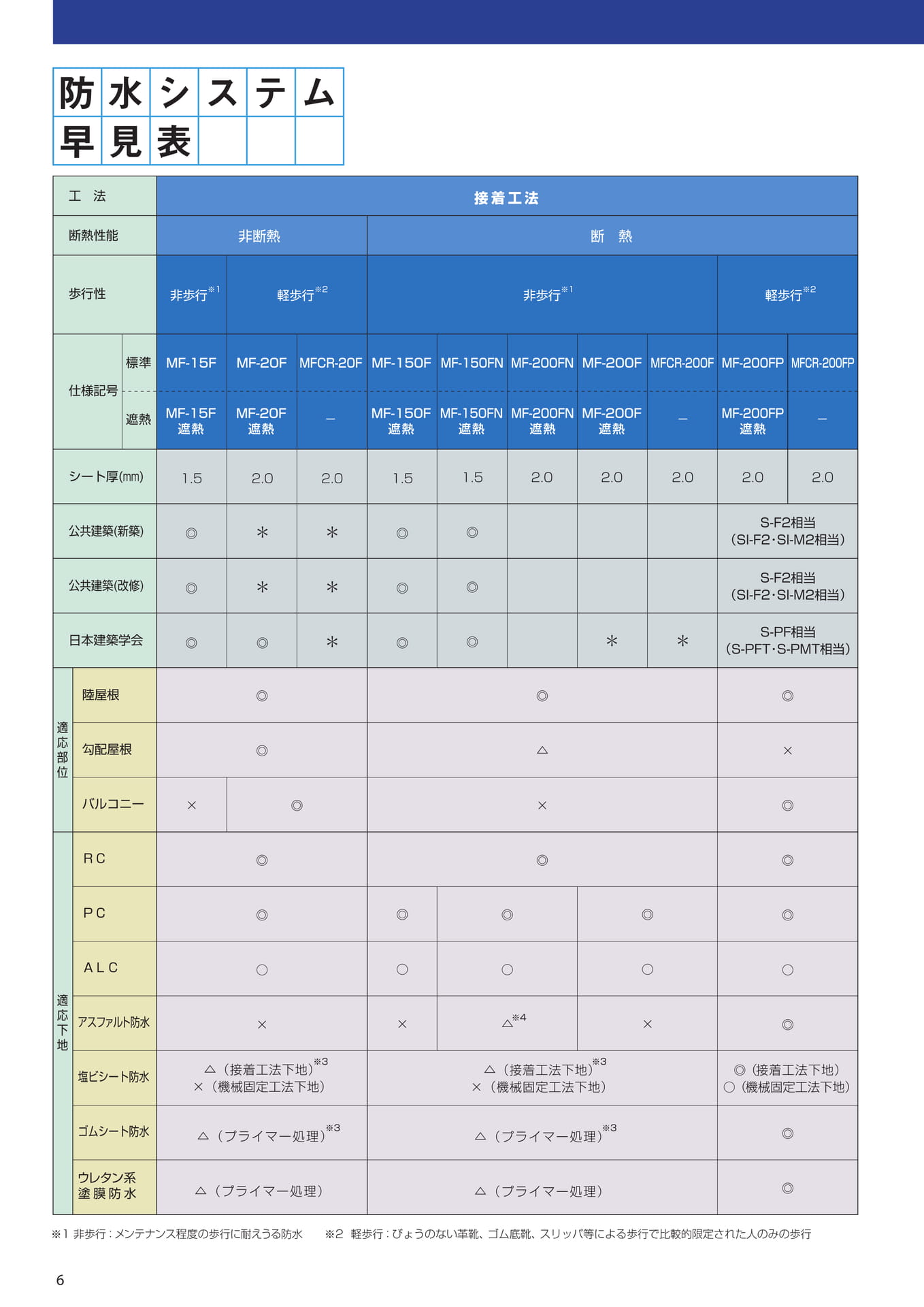 仕様記号早見表