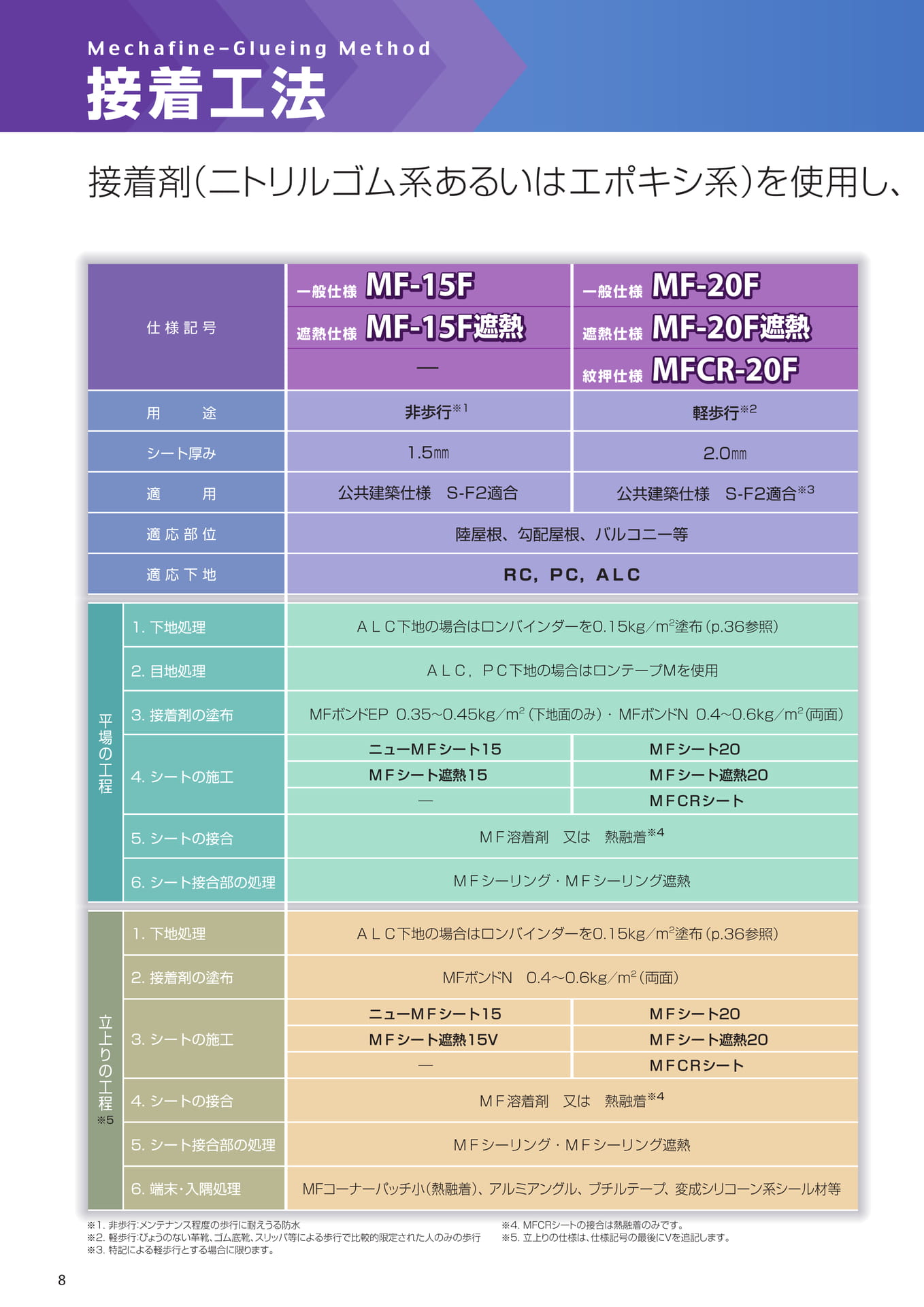 接着工法