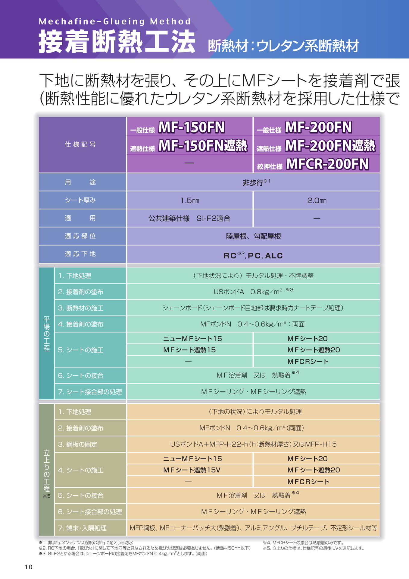 接着断熱工法（ウレタンフォーム）