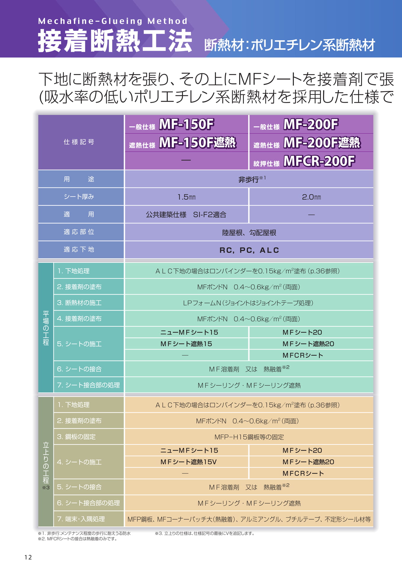 接着断熱工法（ポリエチレン）