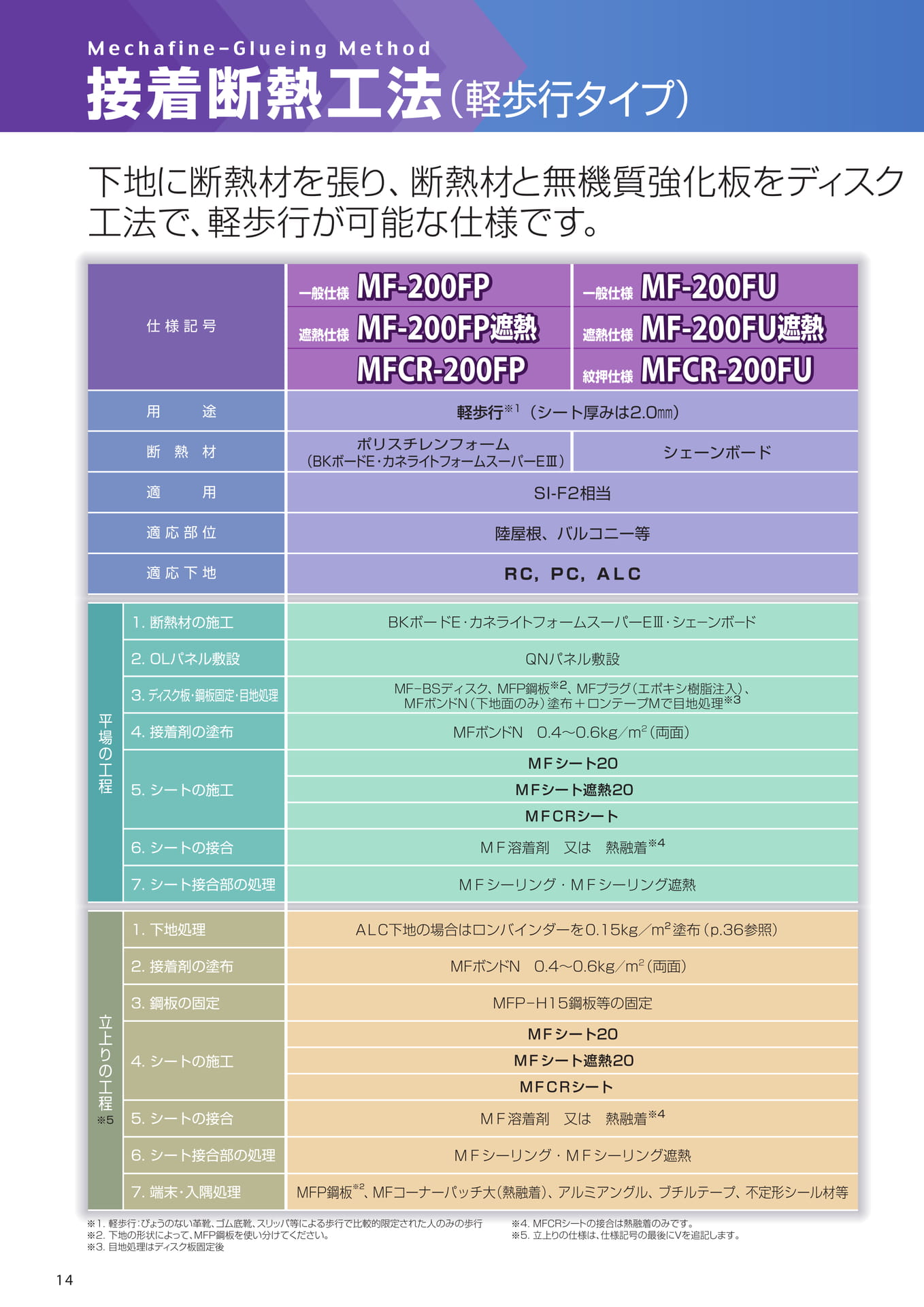 接着断熱工法（軽歩行タイプ）