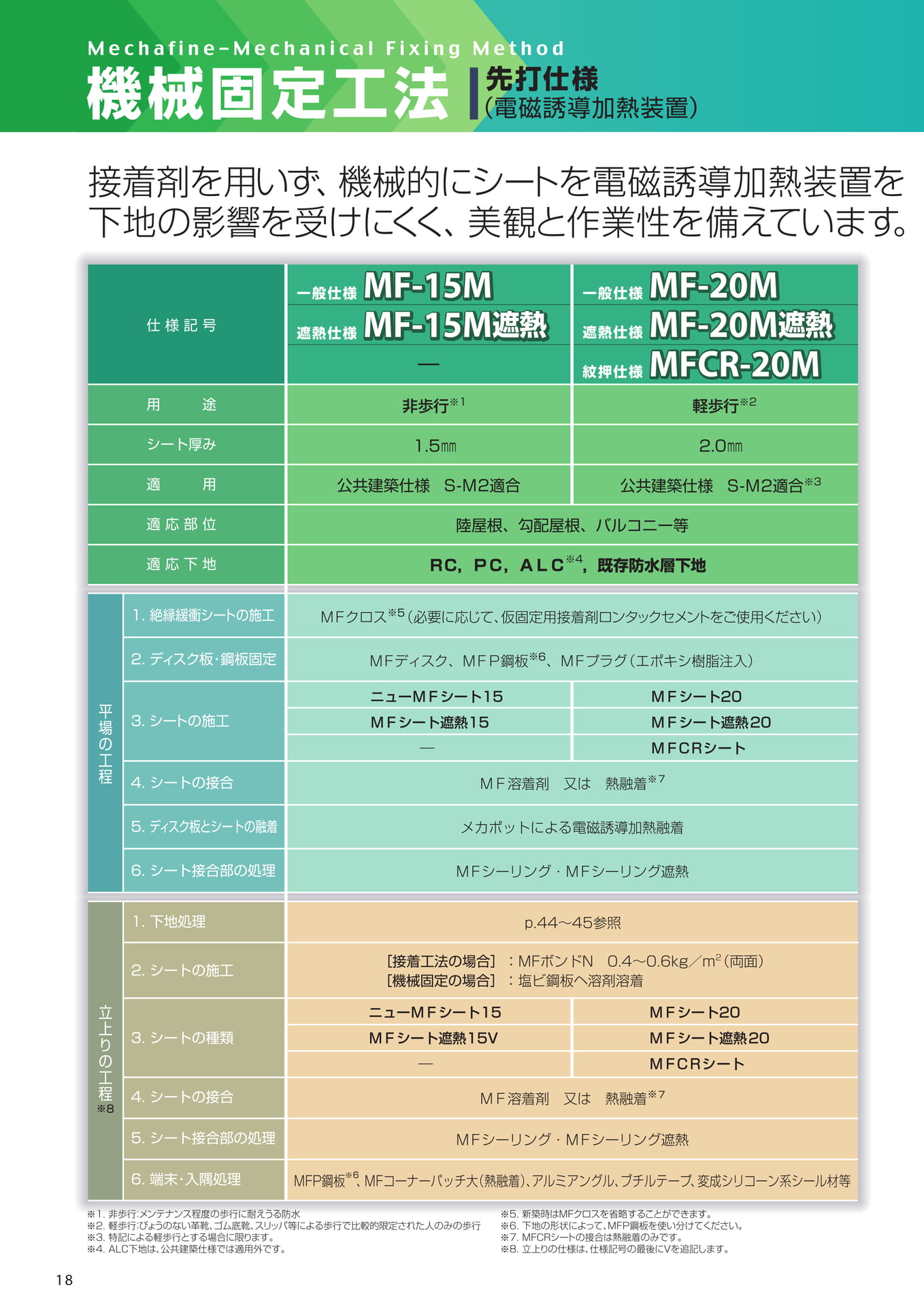 機械固定工法（先打）