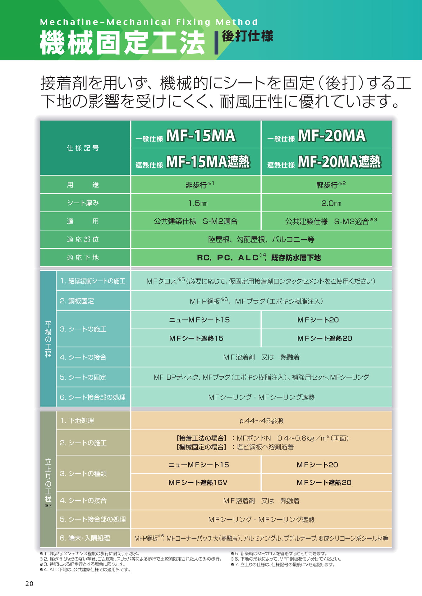 機械固定工法（後打）