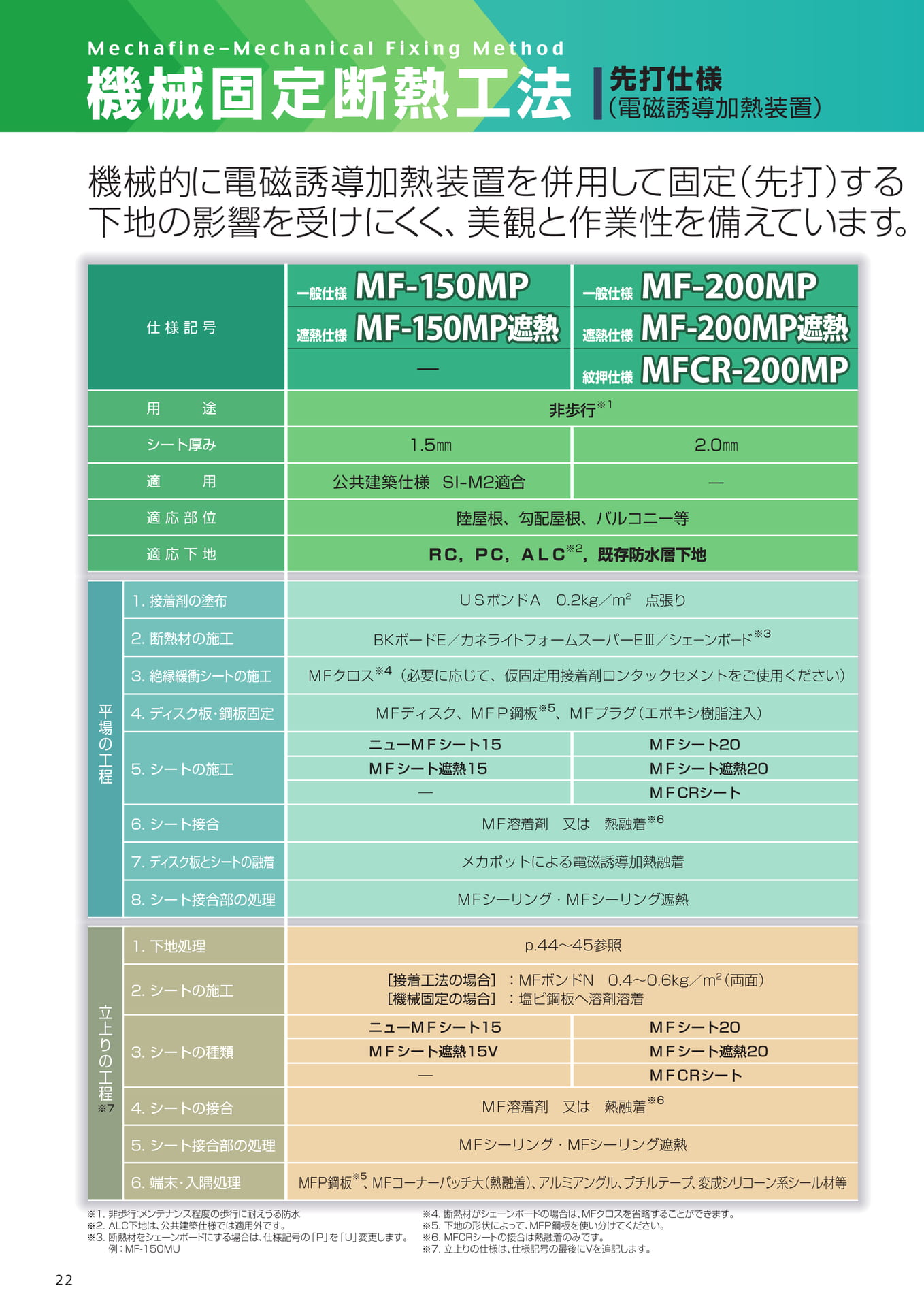 機械固定断熱工法（先打）