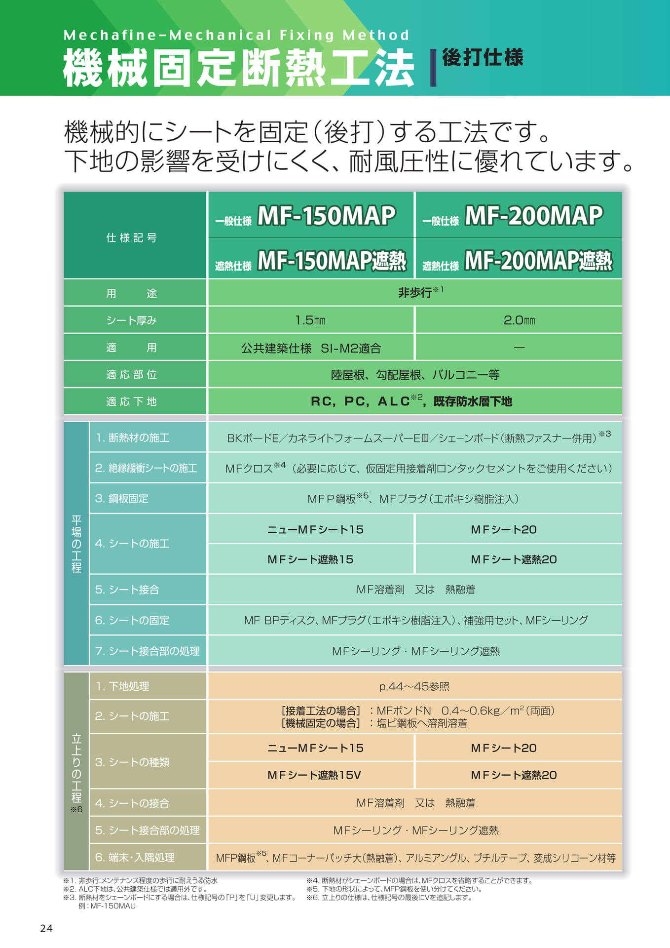 機械固定断熱工法（後打）