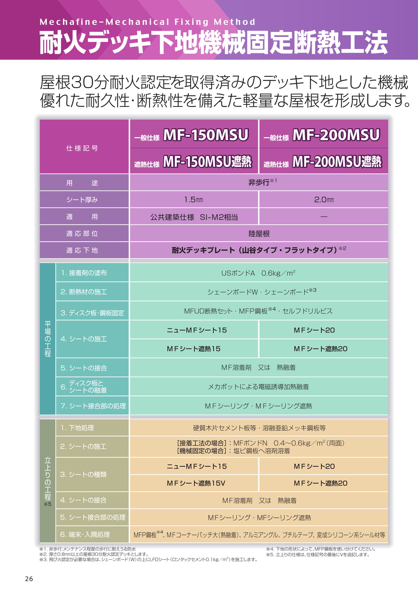 耐火デッキ下地工法