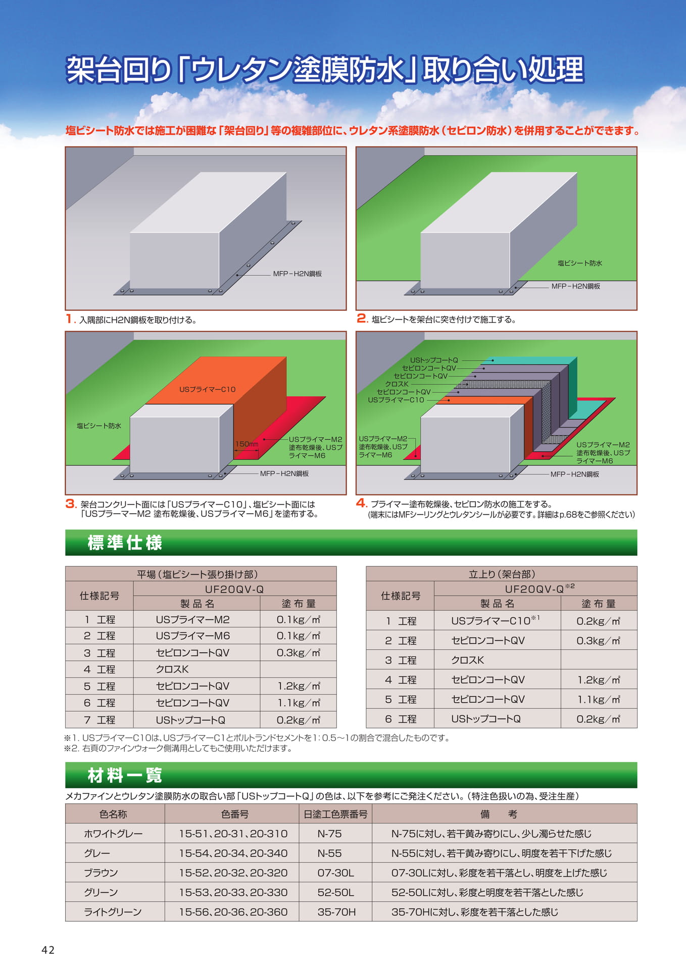 ウレタン塗膜防水との取り合い処理