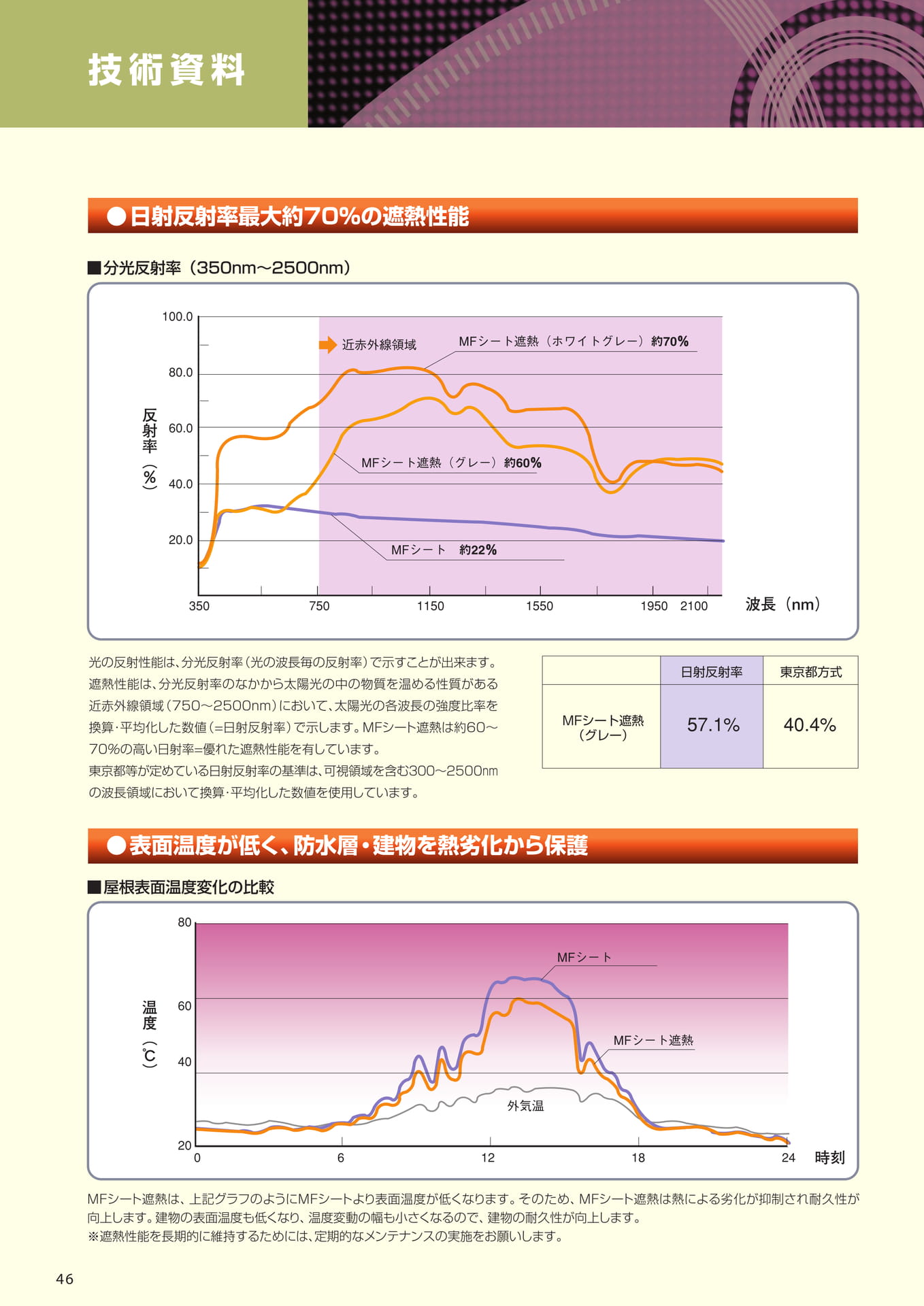 技術資料（遮熱性能）