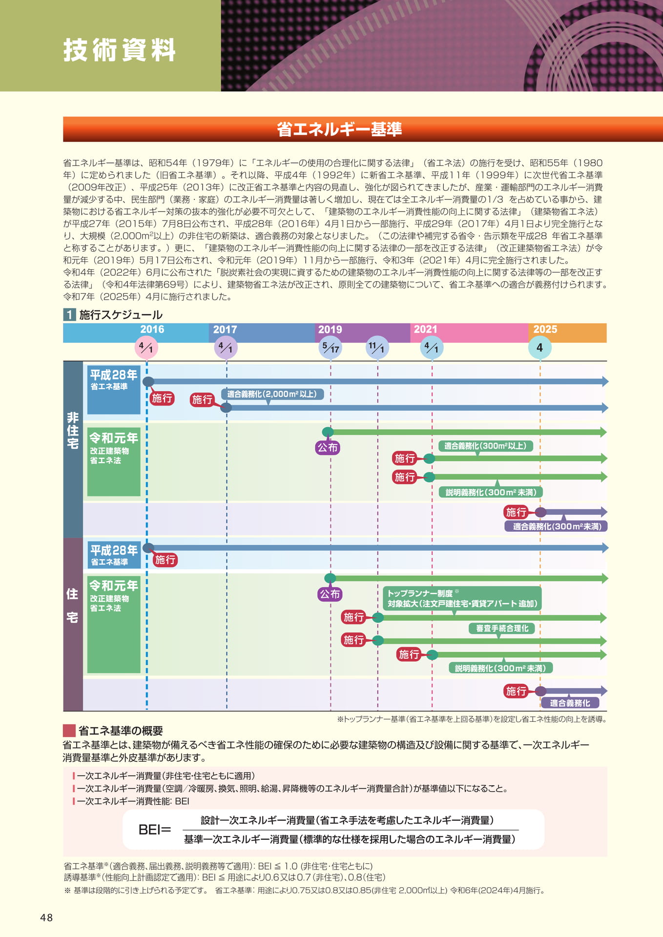 技術資料（省エネ基準）