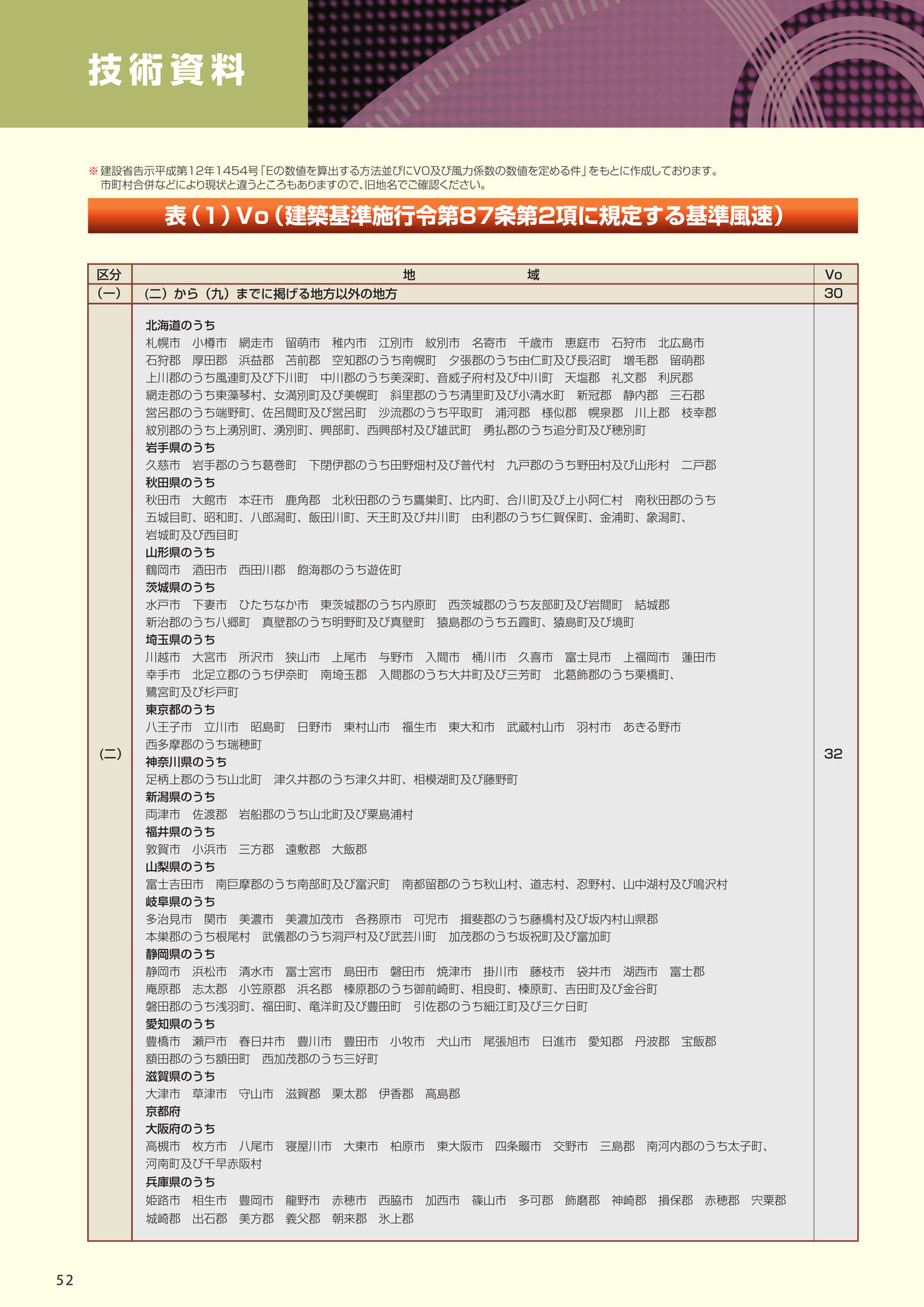 技術資料（基準風速）