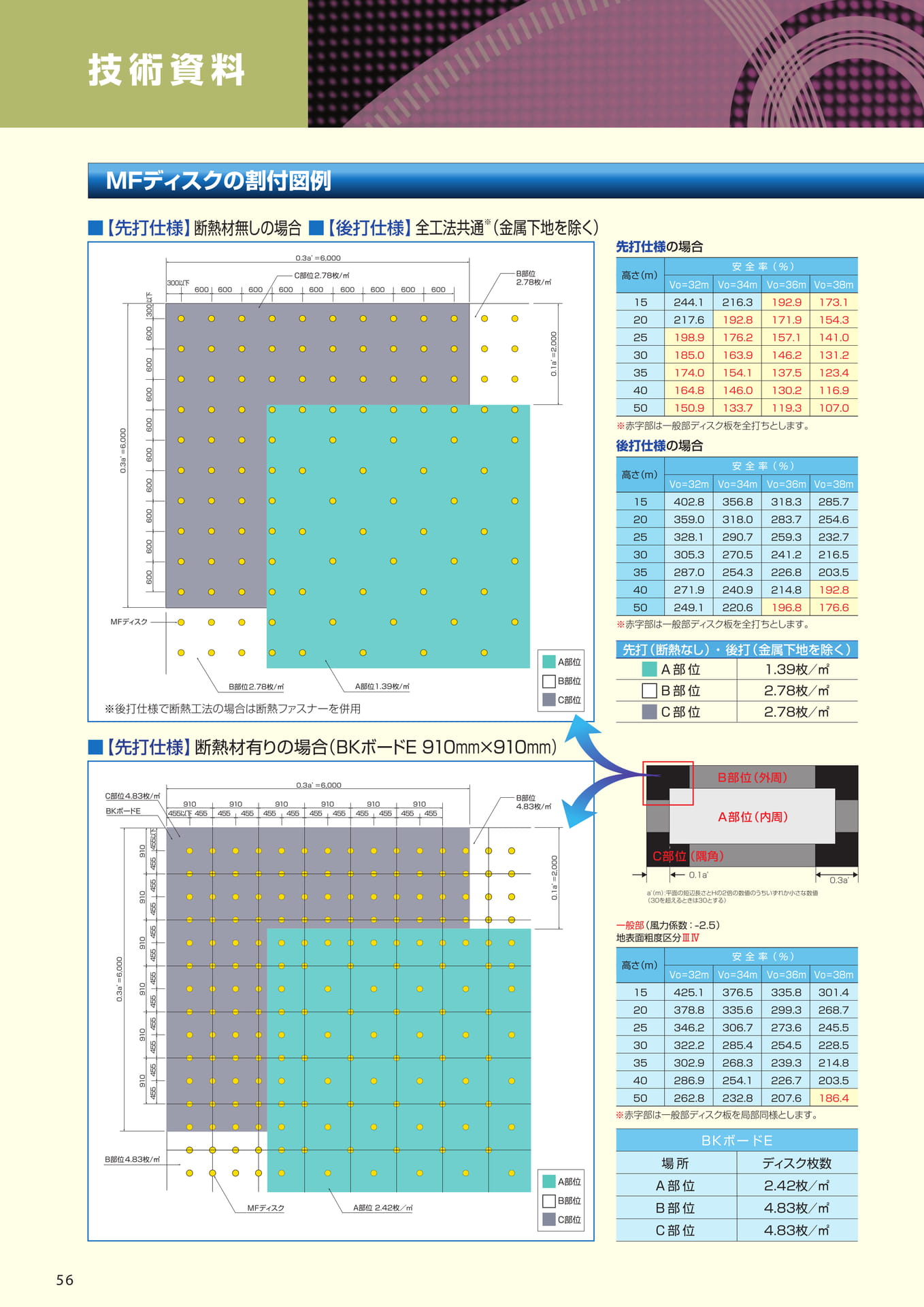技術資料（ディスクの割付図例）