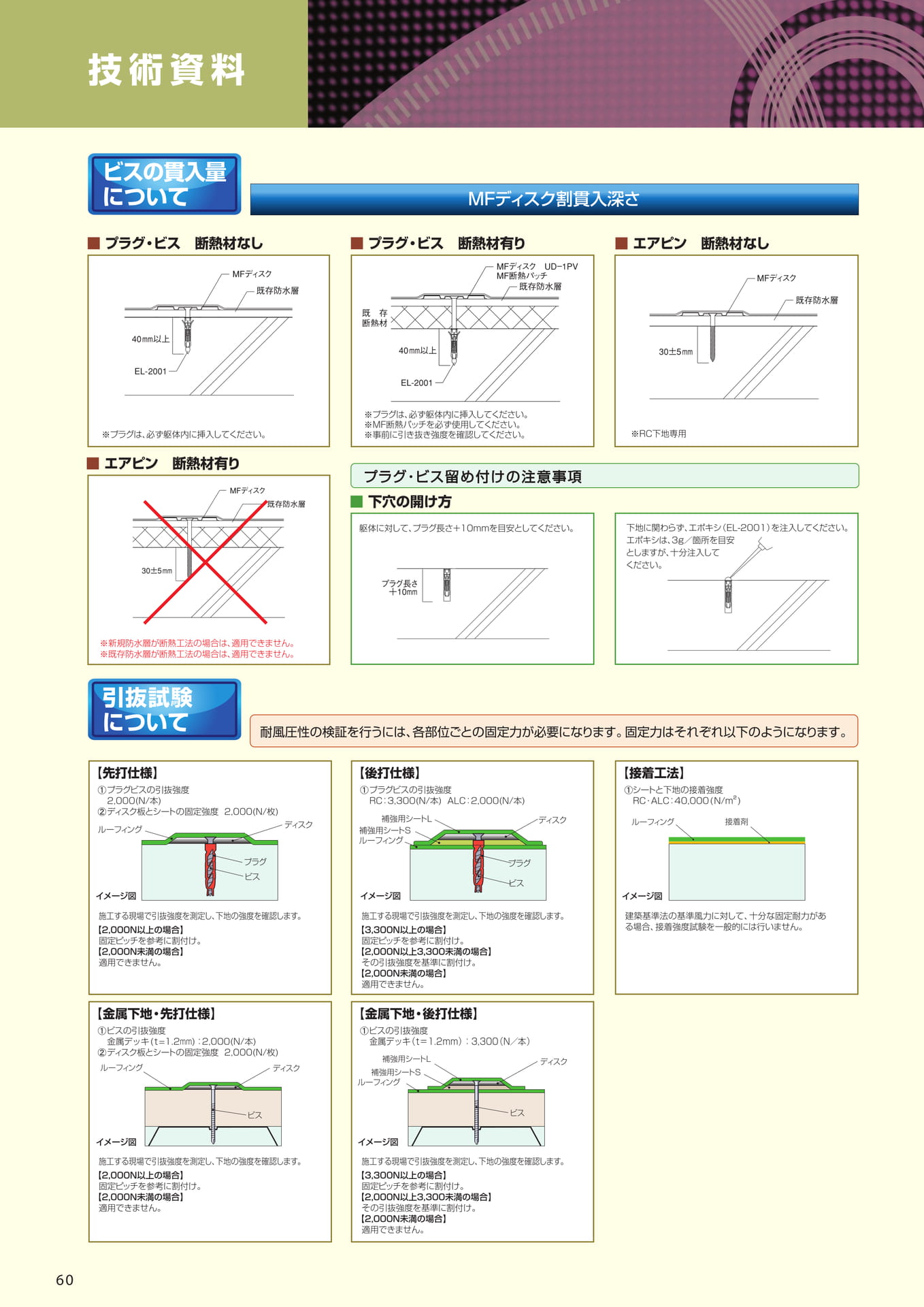 技術資料（ビスの貫入量）