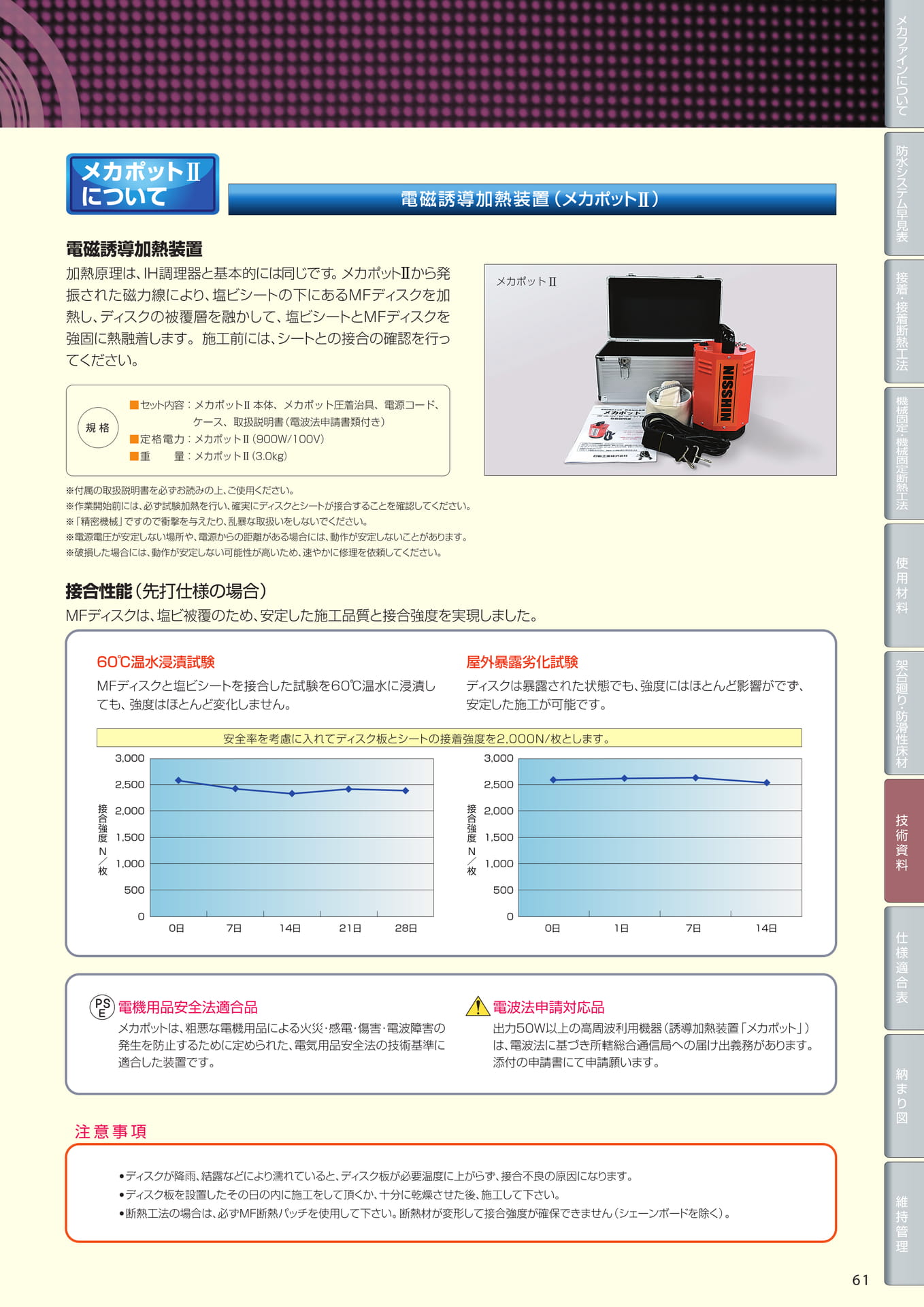 技術資料（電磁誘導加熱装置）