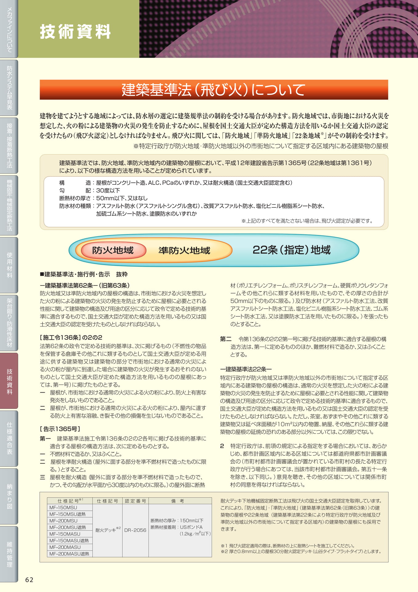 技術資料（飛び火）