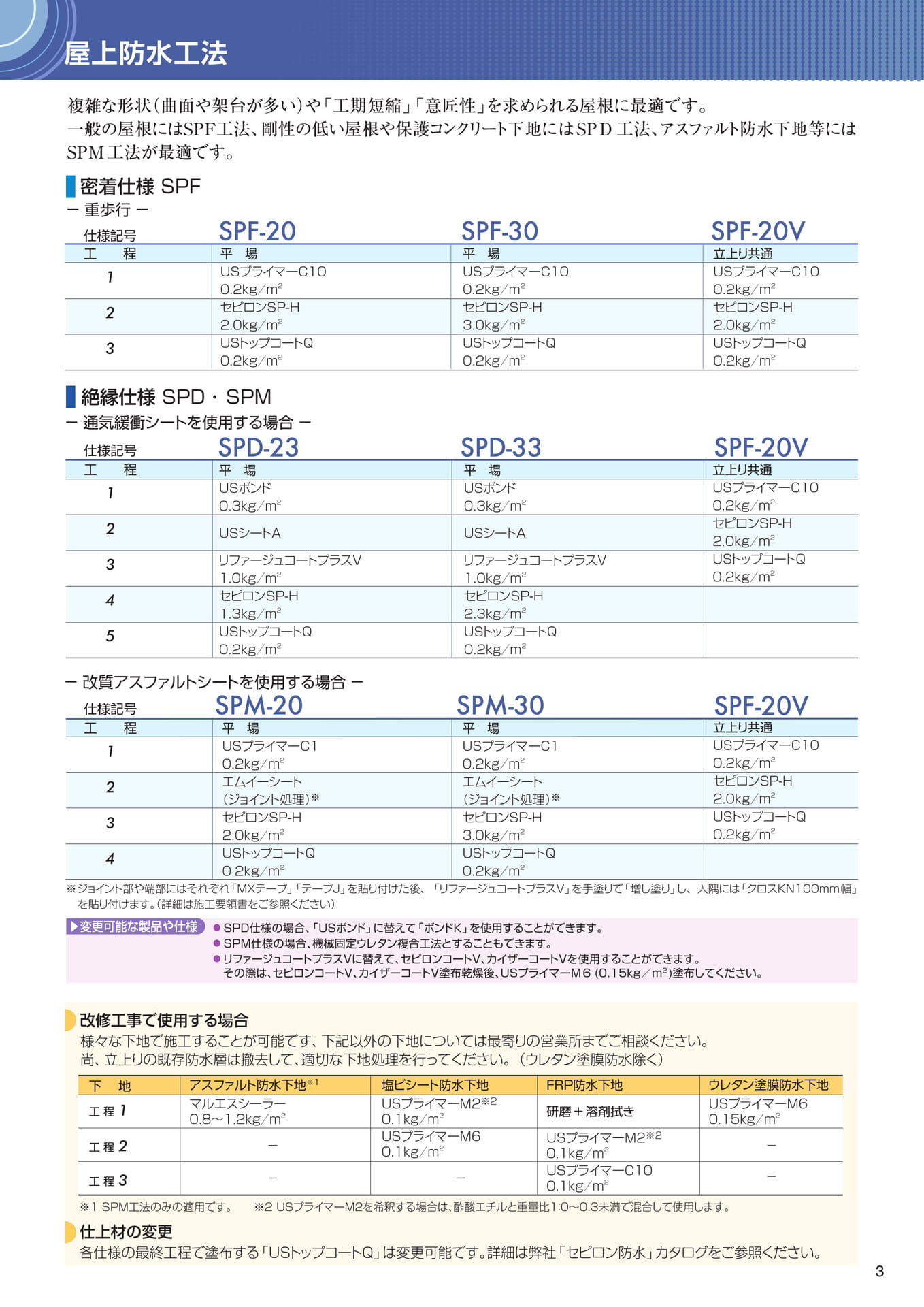防水仕様(屋上防水工法)