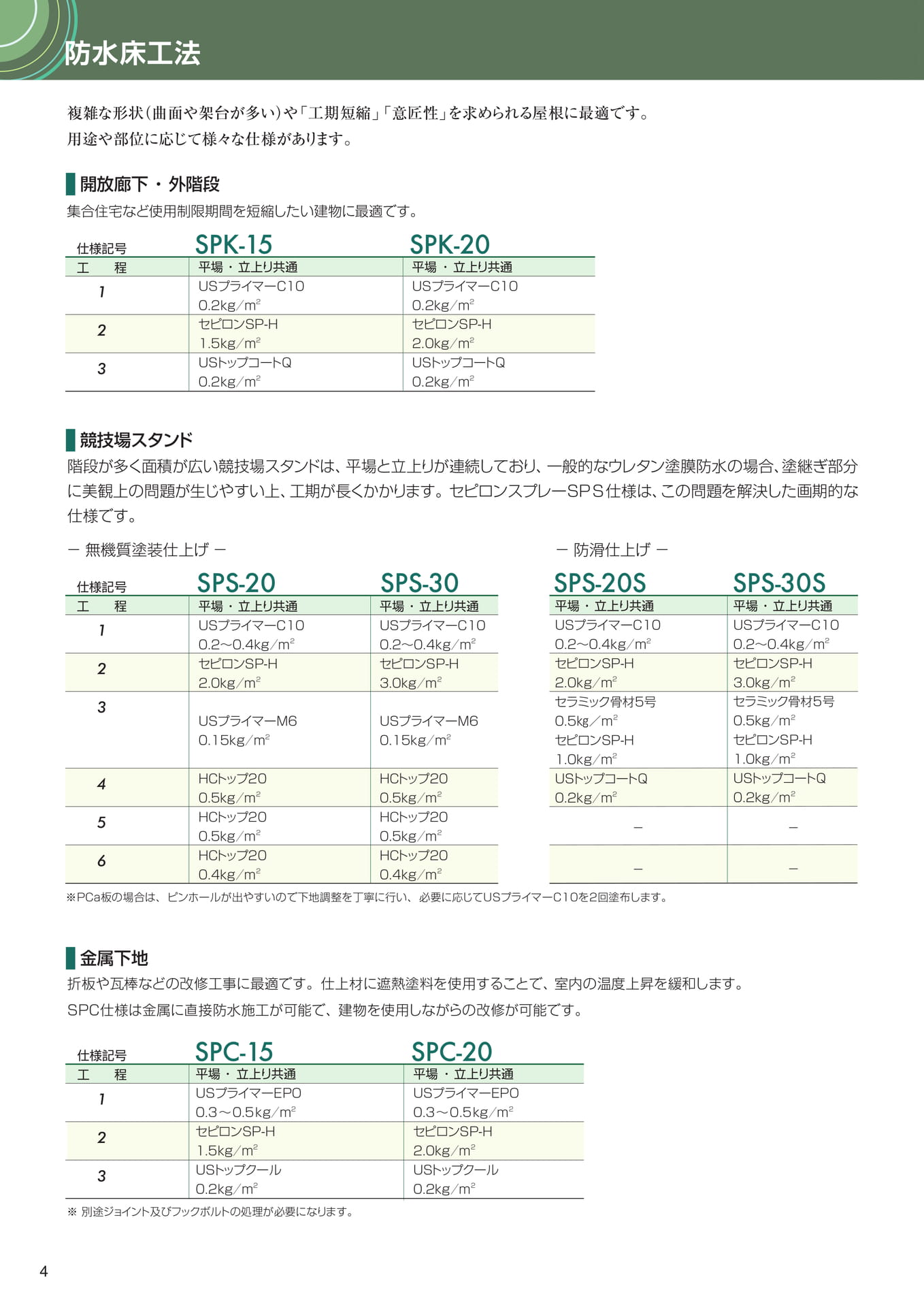 防水仕様(防水床工法)