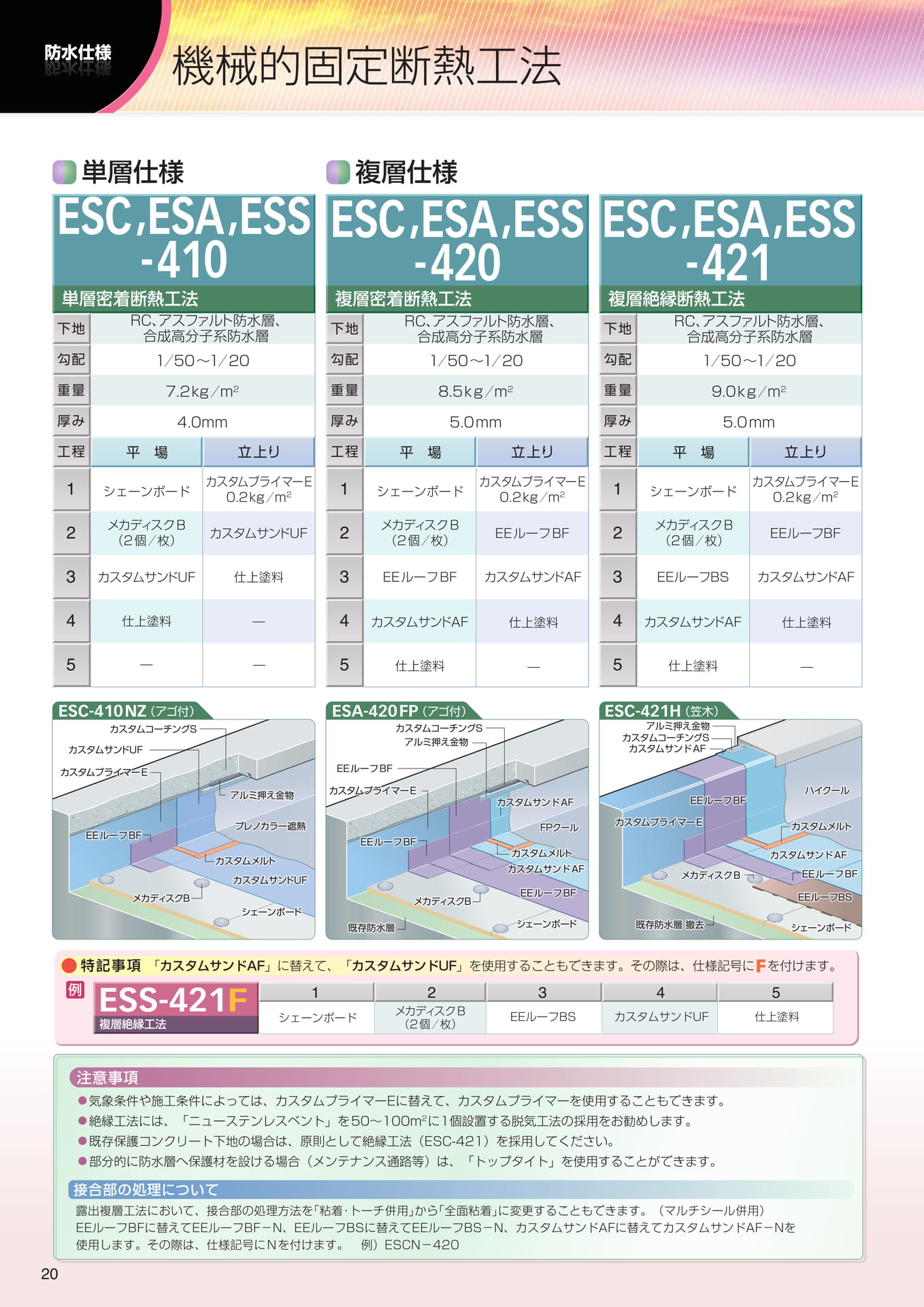 露出仕様（機械固定）