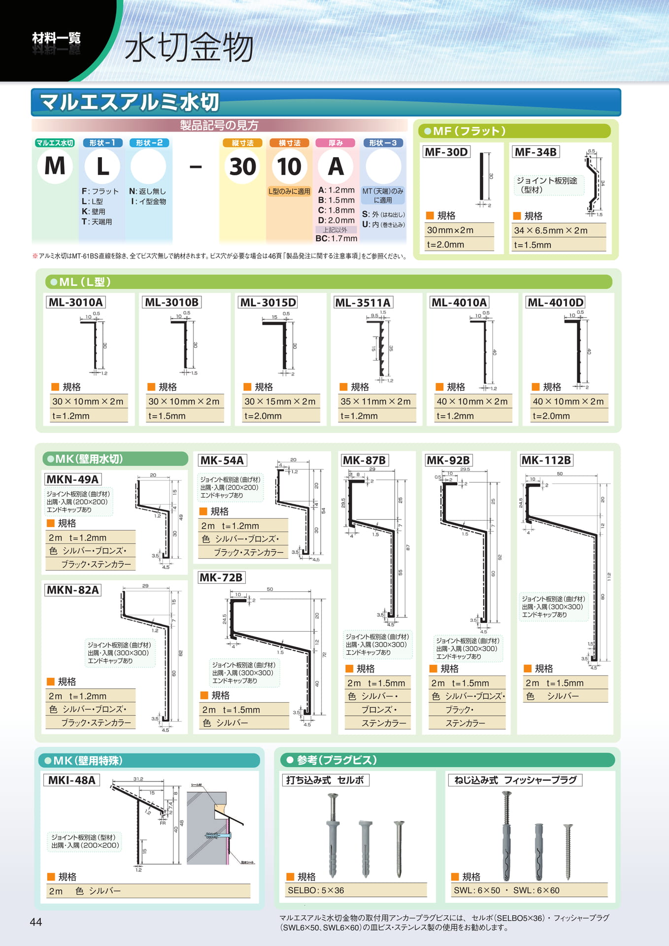 材料一覧（笠木、金物類）
