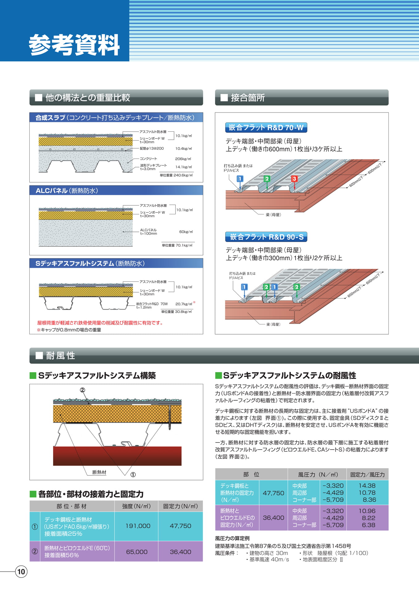 断熱材の経済効果