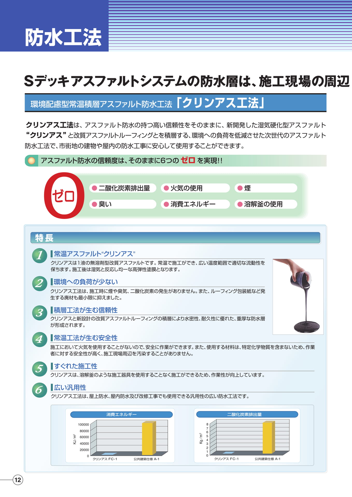 防水工法（クリンアス工法）
