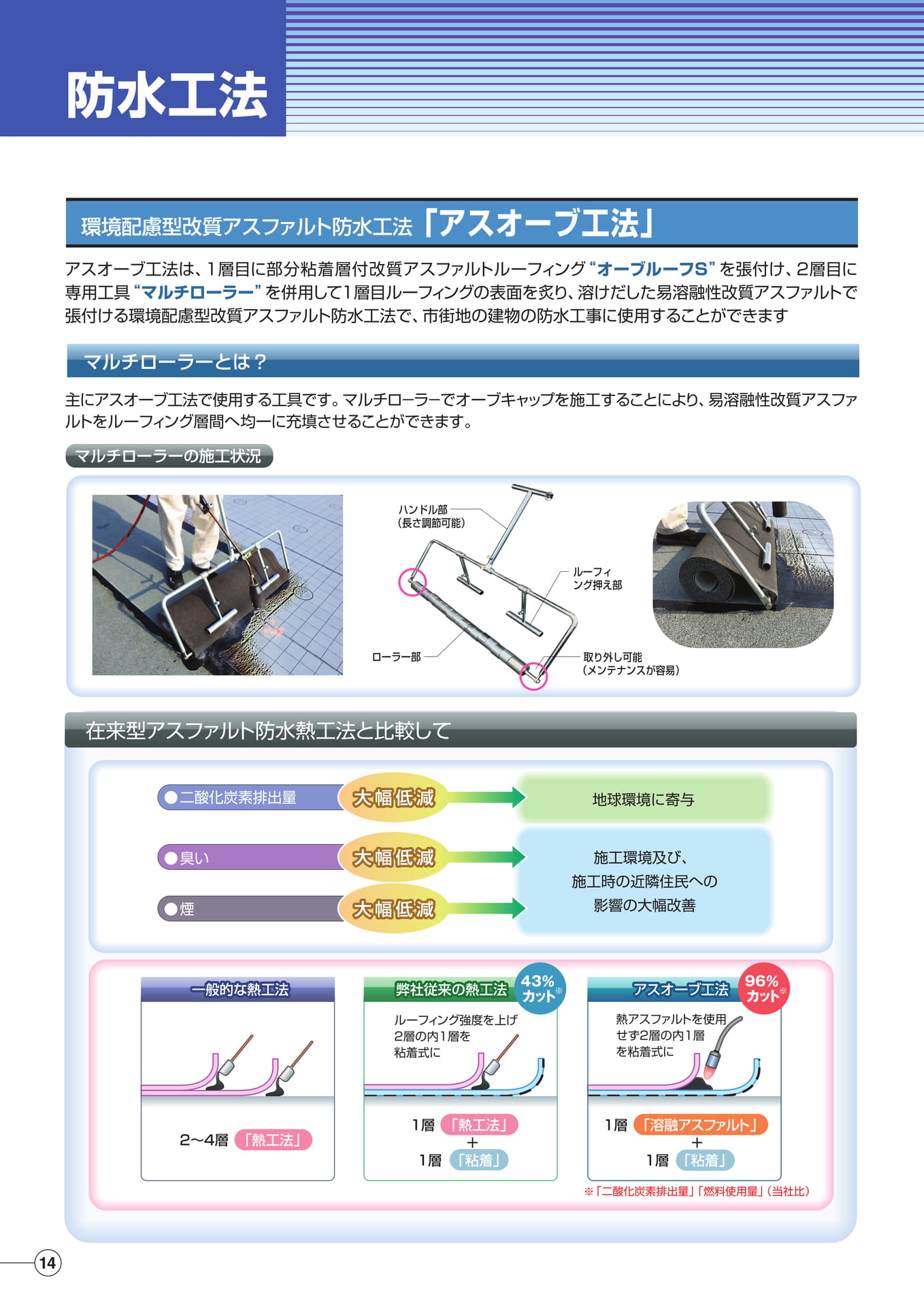 防水工法（アスオーブ工法）