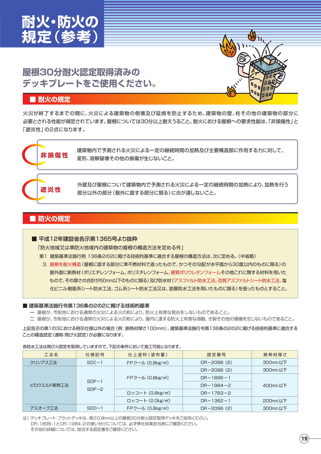 耐火と防火