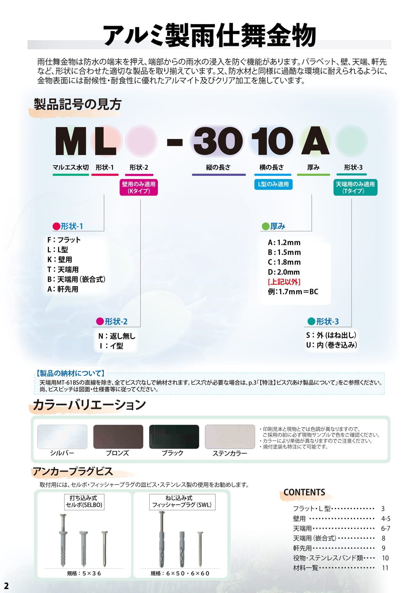 製品記号の見方