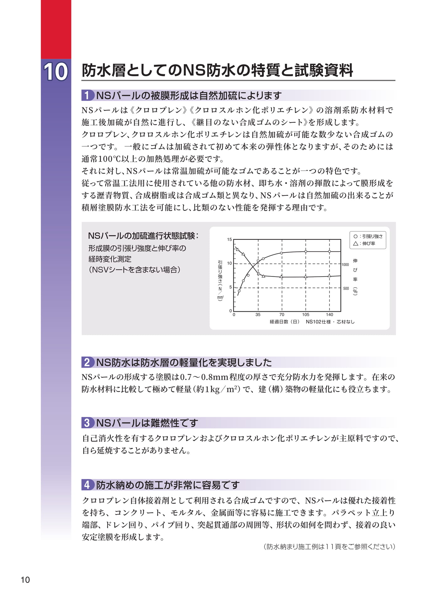 技術資料