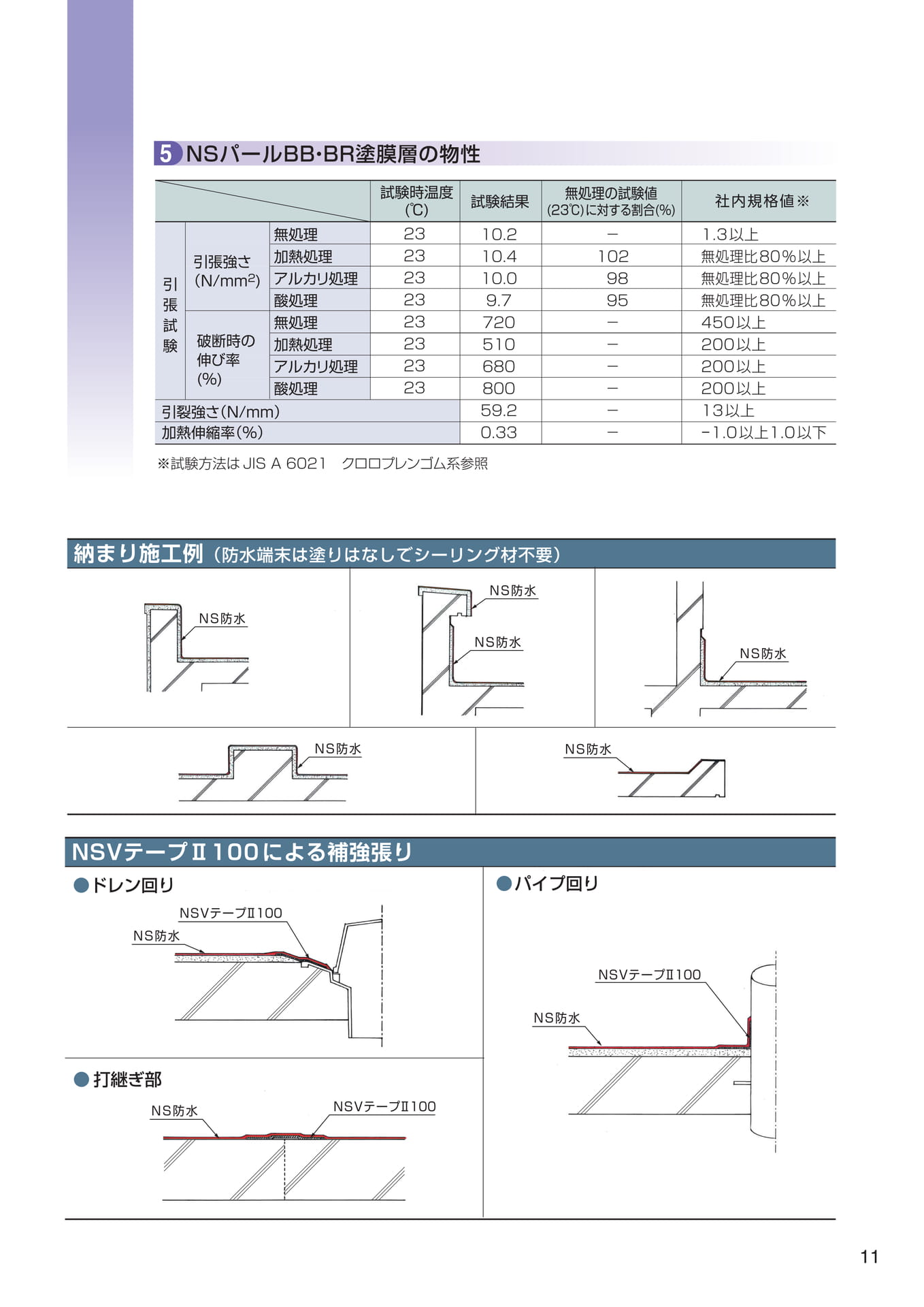 物性