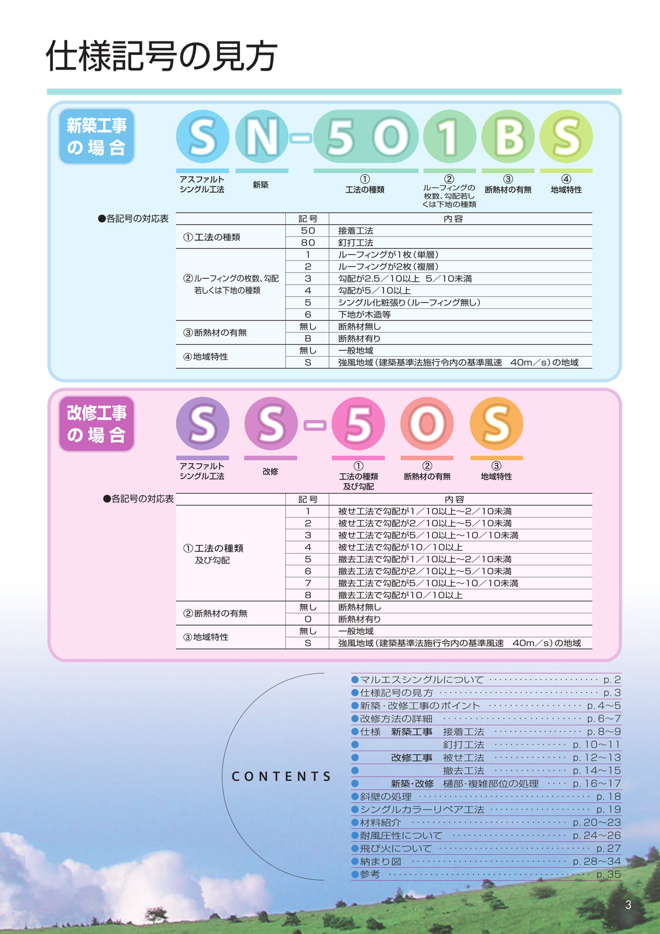 仕様記号の見方
