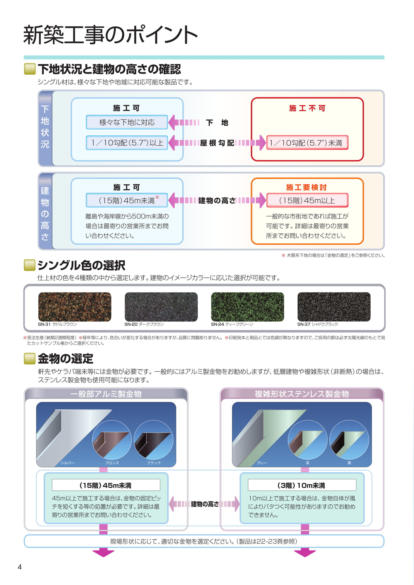 新築工事のポイント
