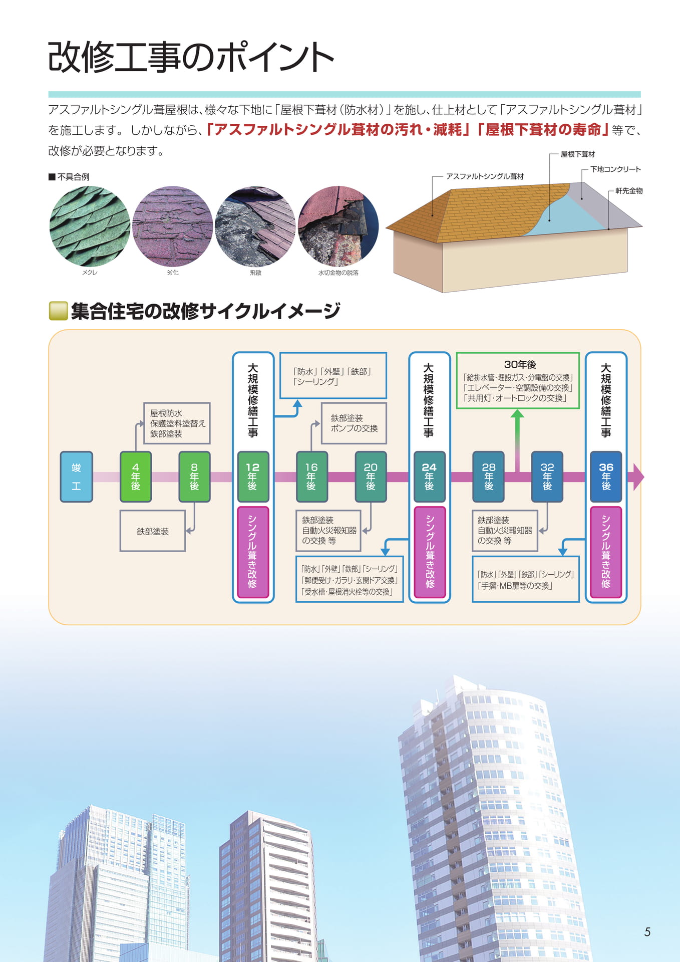 改修工事のポイント