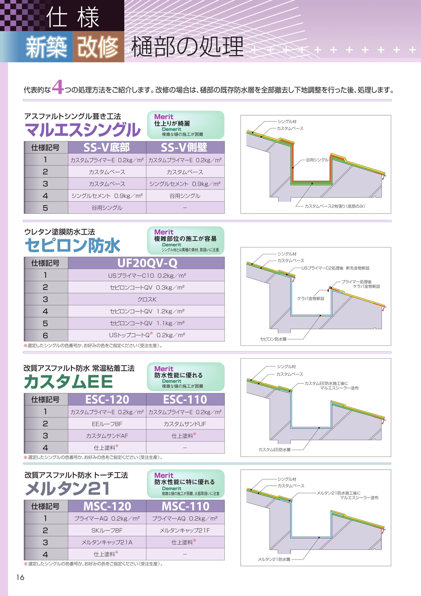 樋部の処理