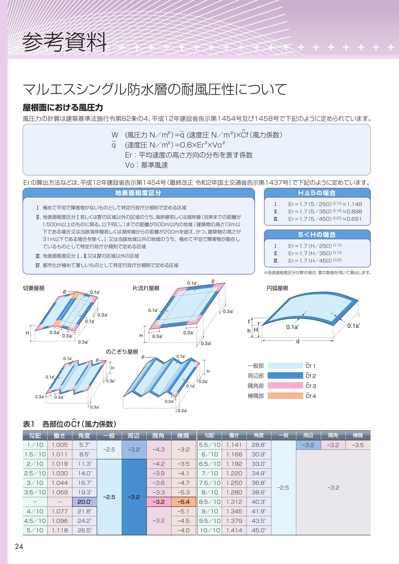 耐風圧性