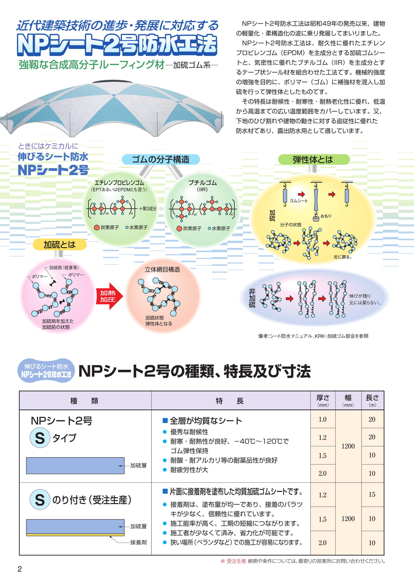 製品一覧
