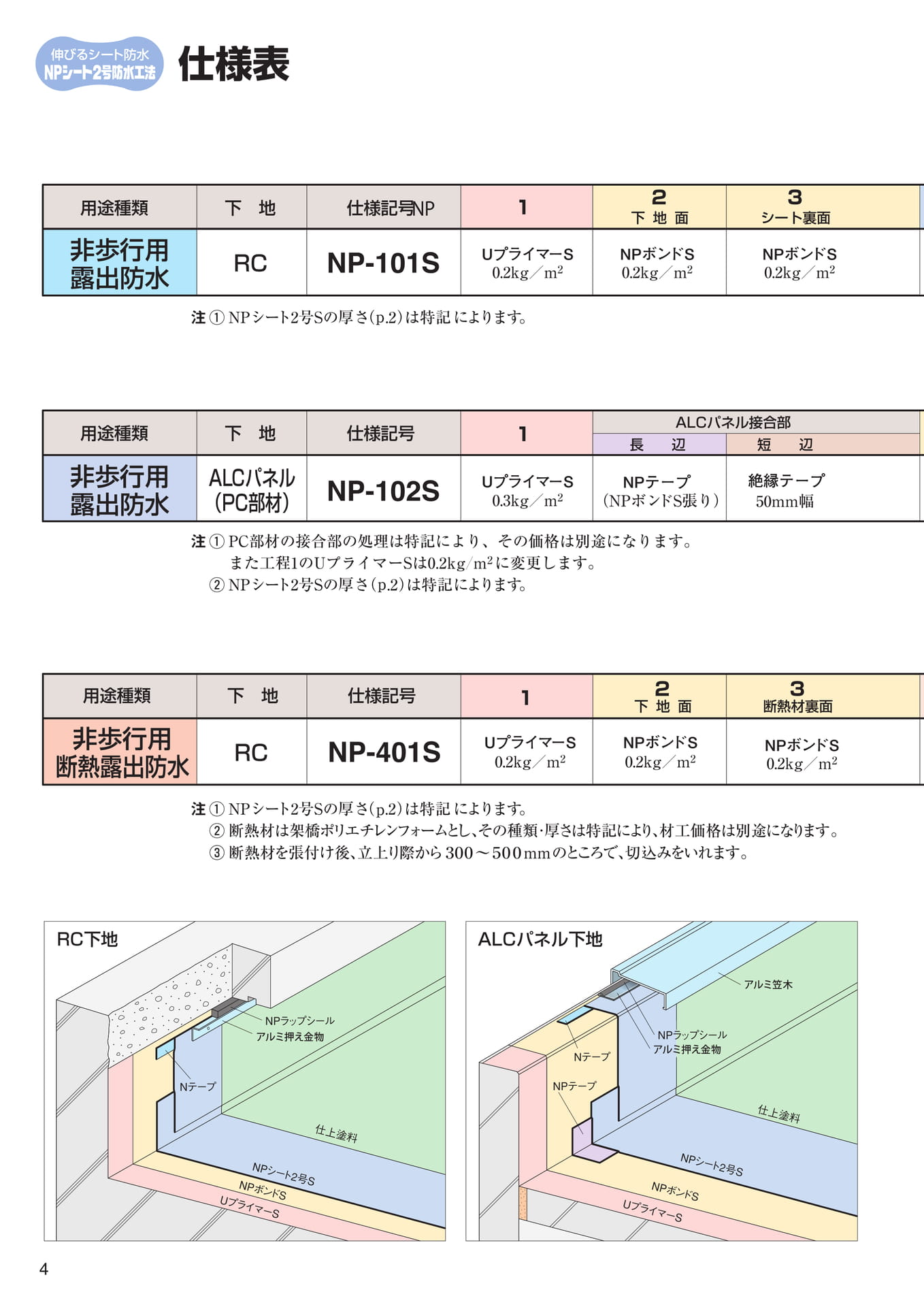 仕様表